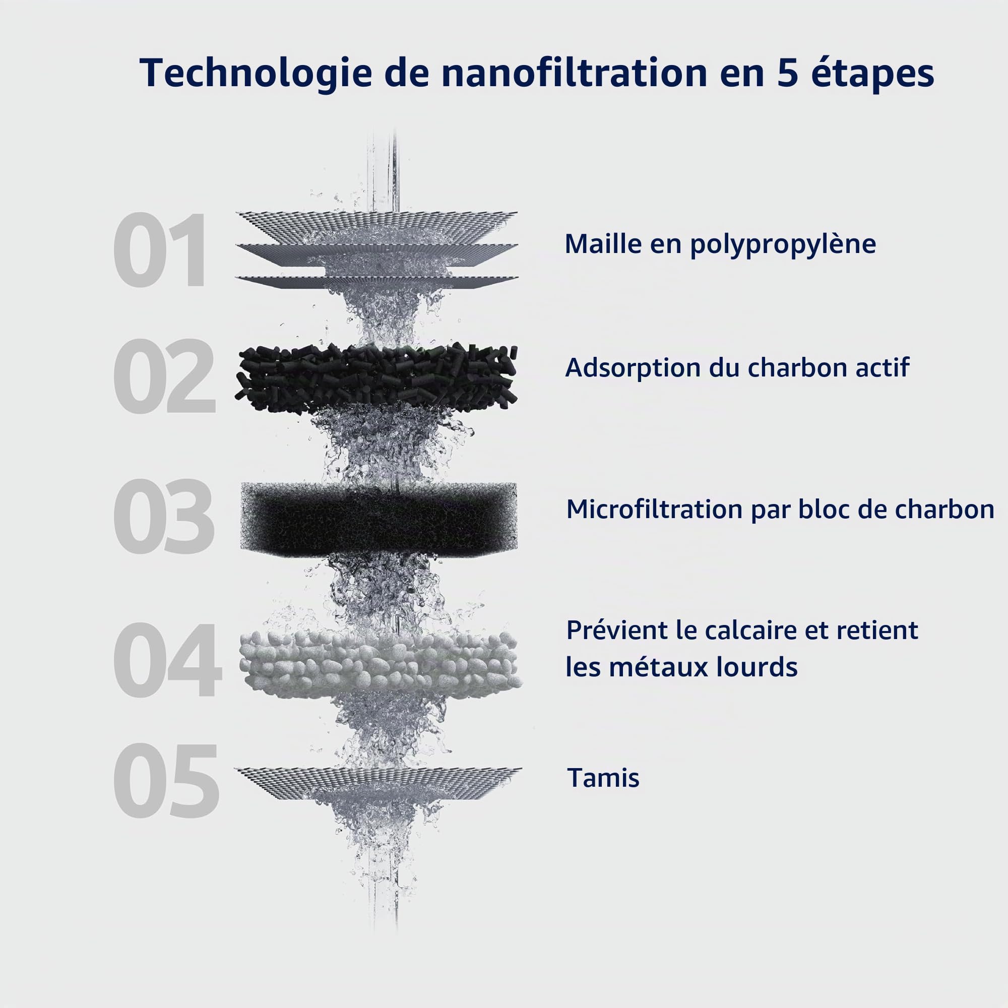 Tappwater EcoPro Compact - Le plus petit filtre à eau sur robinet disponible, filtre plus de 100 substances. Système de filtration en 5 étapes avec nanotechnologie. (chromé + 6 cartouches)