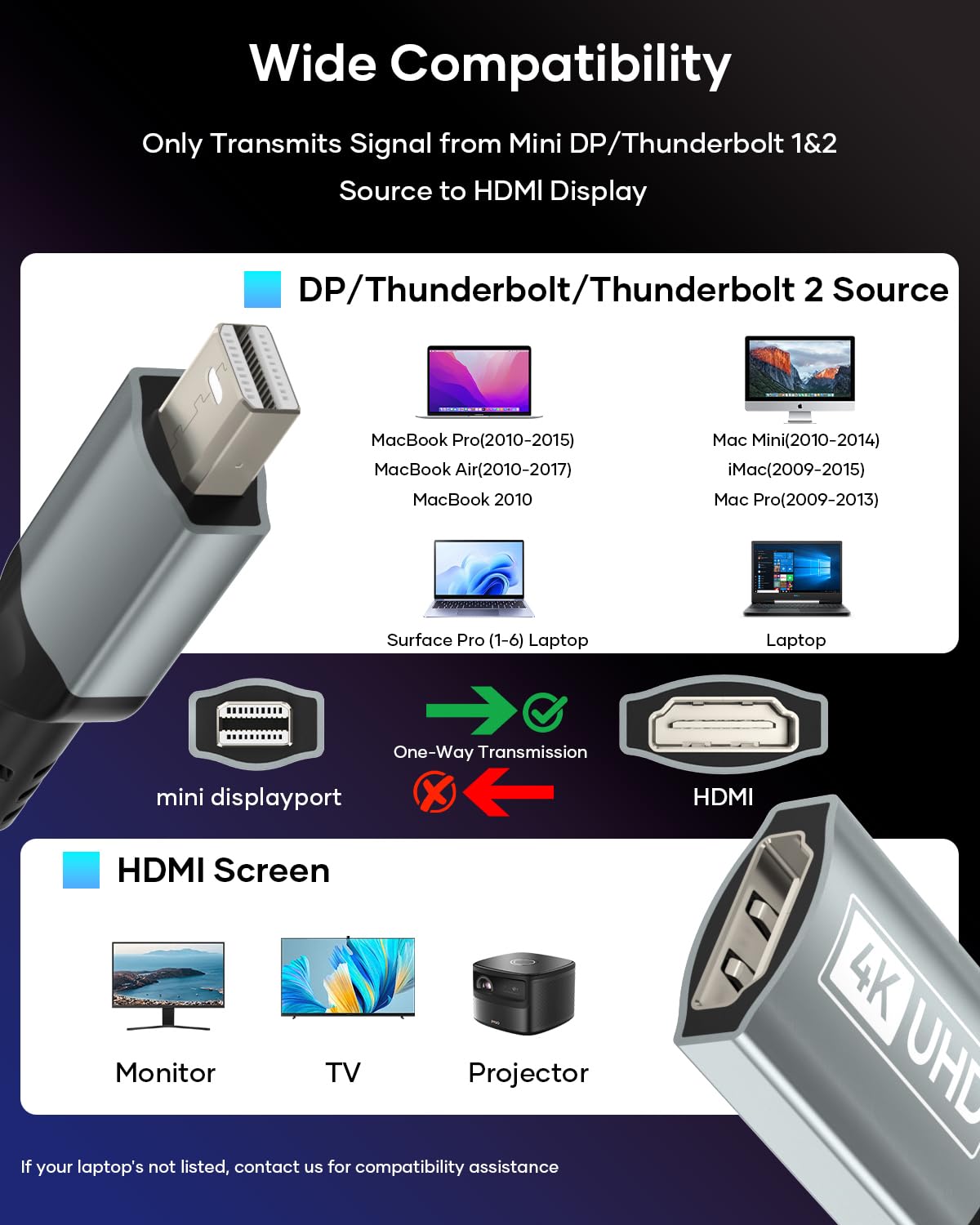 Mini DisplayPort DP naar HDMI-adapter | Thunderbolt Audio Video HDTV LCD-kabel compatibel met MacBook, Tablet| 1,5 meter / 5 voet