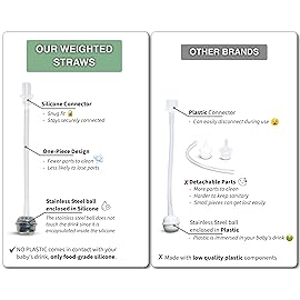 Straw Cup Conversion Kit for Philips Avent Natural Baby Bottles 2-Count, Food Grade Silicone Straw Nipples and Weighted Straw, Bottle Handles, Cleaning Brush, BPA-Free, Sippy Transition, 6+ Months