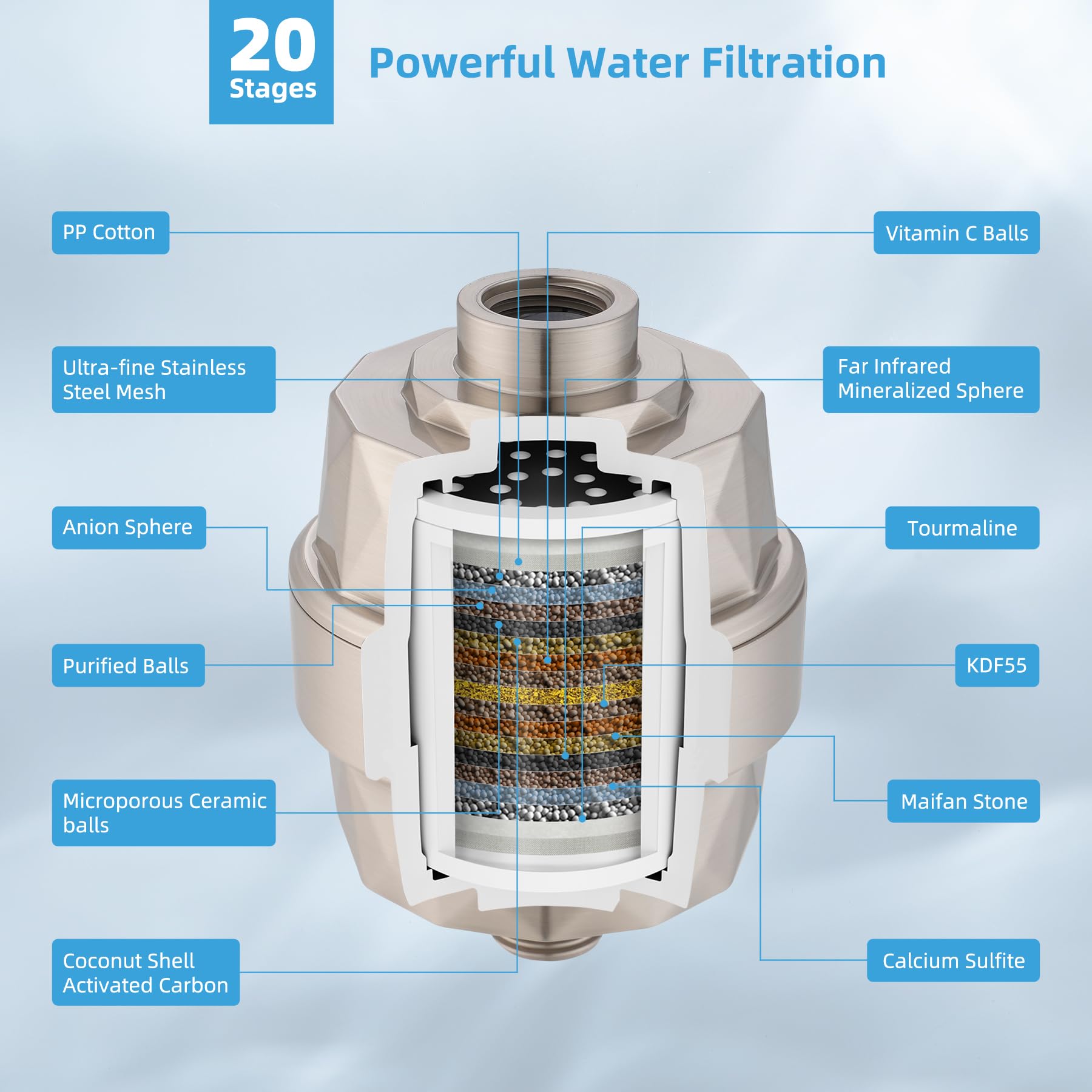 Hibbent Soffione doccia filtrato a pioggia in metallo, soffione doccia ad alta pressione da 30,5 cm con braccio di estensione doccia da 40,6 cm, filtro doccia a 20 fasi, prolunga regolabile in ottone