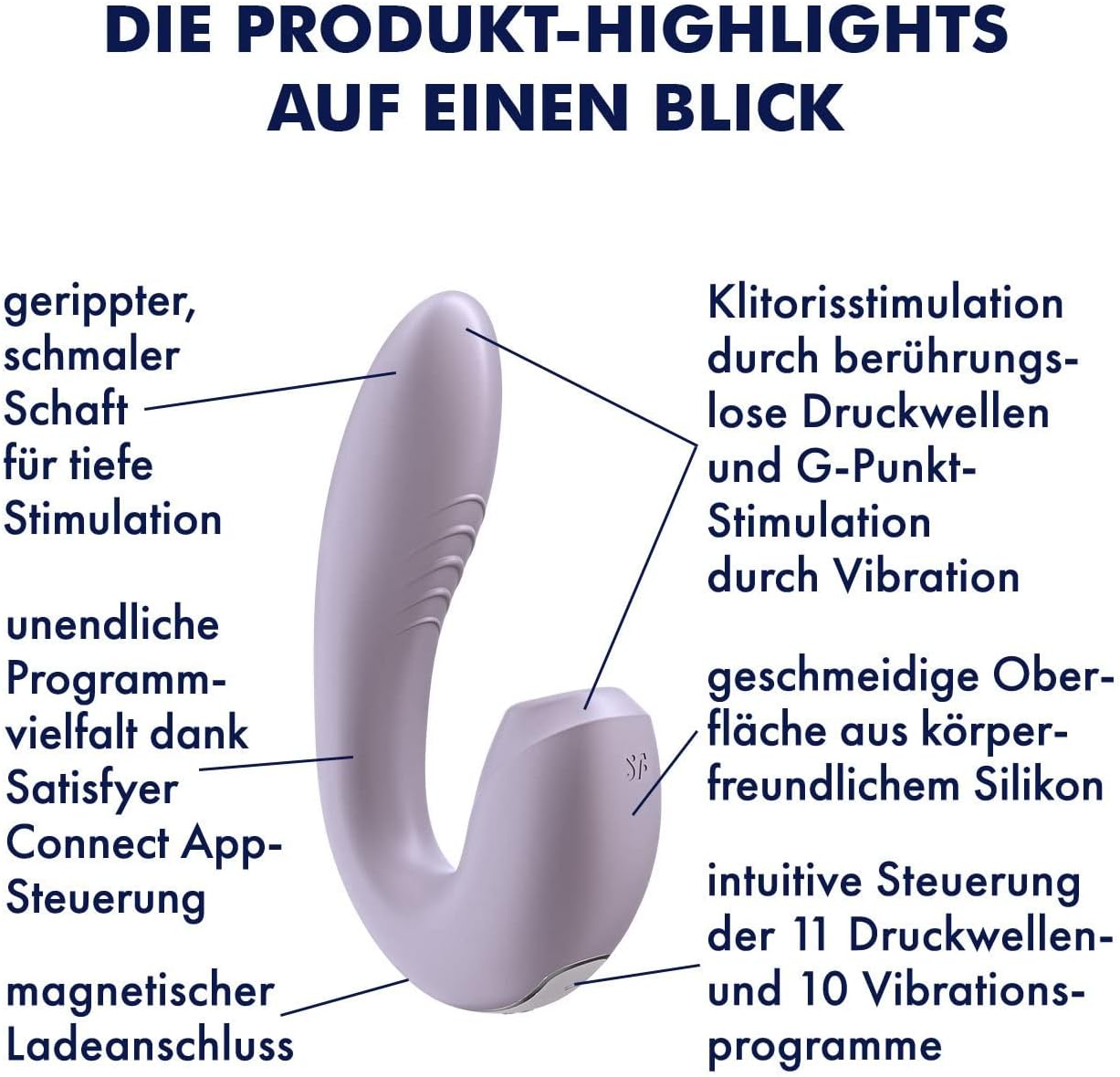 Satisfyer Sunray product diagram with features labeled