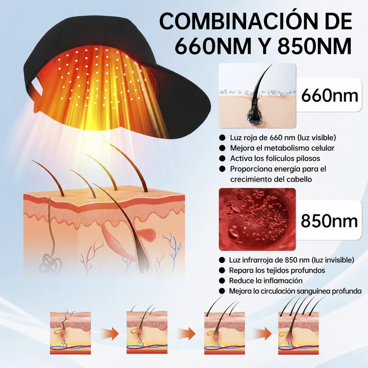 Gorra Inalámbrica Crecimiento Cabello Láser, Inalámbrico 660nm & 850nm Gorra Laser Capilar para Crecimiento Cabello, Tratamiento Anticaida Cabello Mujer y Hombre