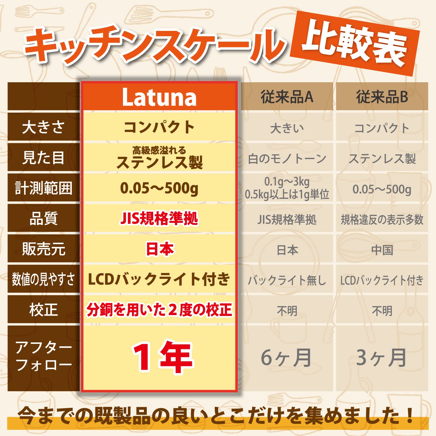 Latuna キッチンスケールサムネイル7
