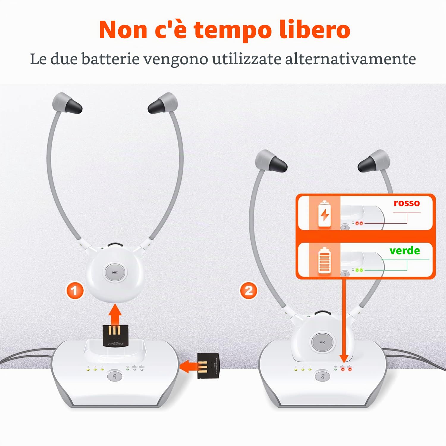 Holdsound APH100 2,4GHz Cuffie Senza Fili per TV con Trasmettitore | Cuffie Wireless TV, 3,5 mm AUX, RCA, 2 Batterie, Plug and Play, 30m Gamma,Stereo alto Volume Adatto alla Maggior Parte dei TV