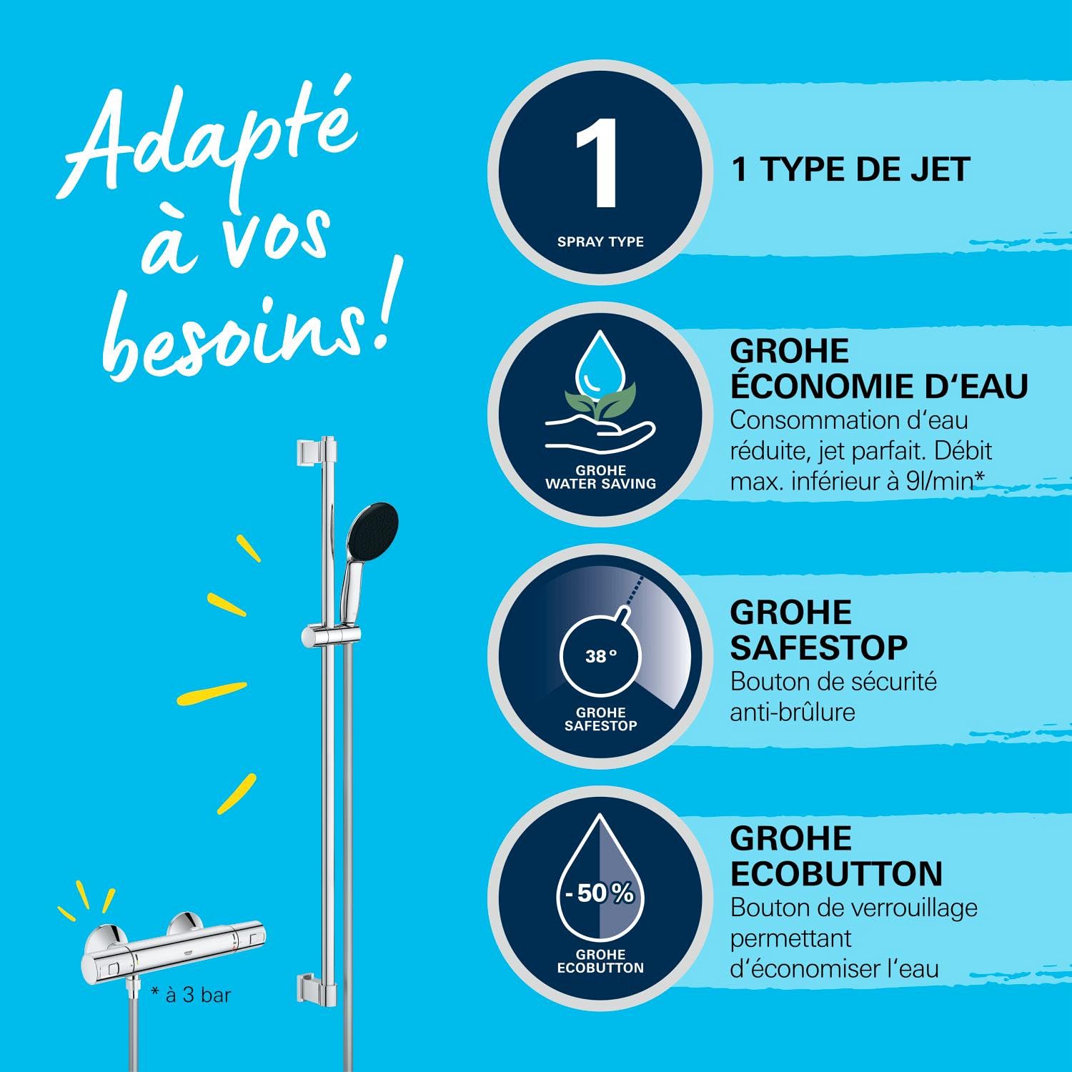 GROHE Precision Start Mitigeur Thermostatique Douche, Ensemble de Douche 1 jet avec barre 90cm, Economie d'Eau, Flexible 1,75m, Chromé, 34854001