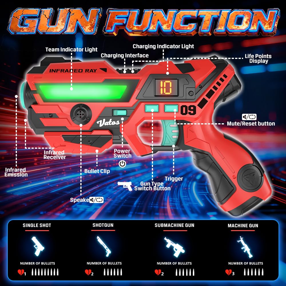 VATOS Laser Tag 360°Sensori Set di 4 Giocatori, 2,4 GHz Ricaricabile a infrarossi con Display Dati in Tempo Reale Pistola Laser Tag, Pistole Giocattolo per Giochi di attività per Bambini dai 6+