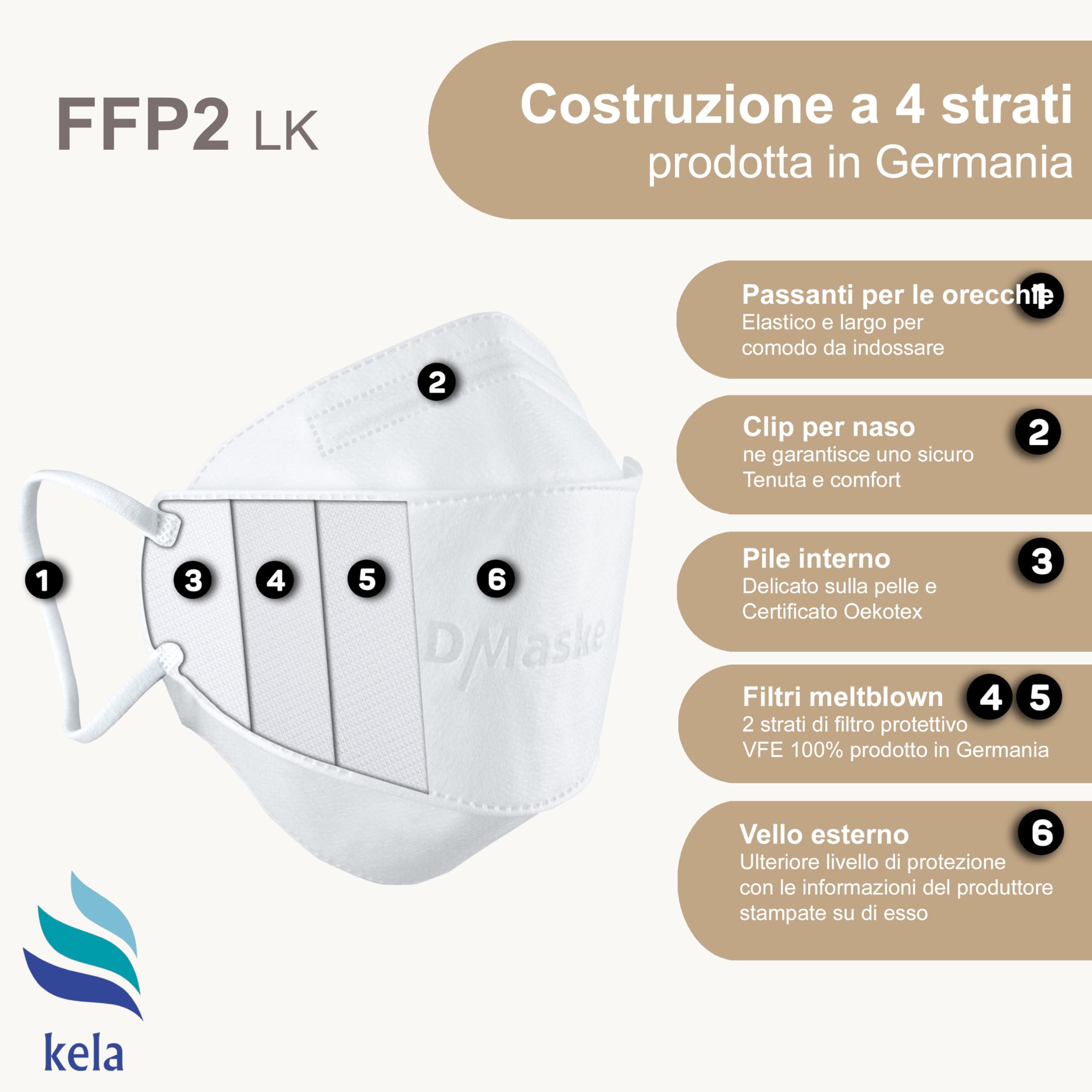 Mascherine FFP2 Certificate CE Made in Germany, Conformi alla Normativa EN149:2001+A1:2009, Certificate DEKRA CE 0158, 5 strati BFE ≥99%, Imbustate Singolarmente