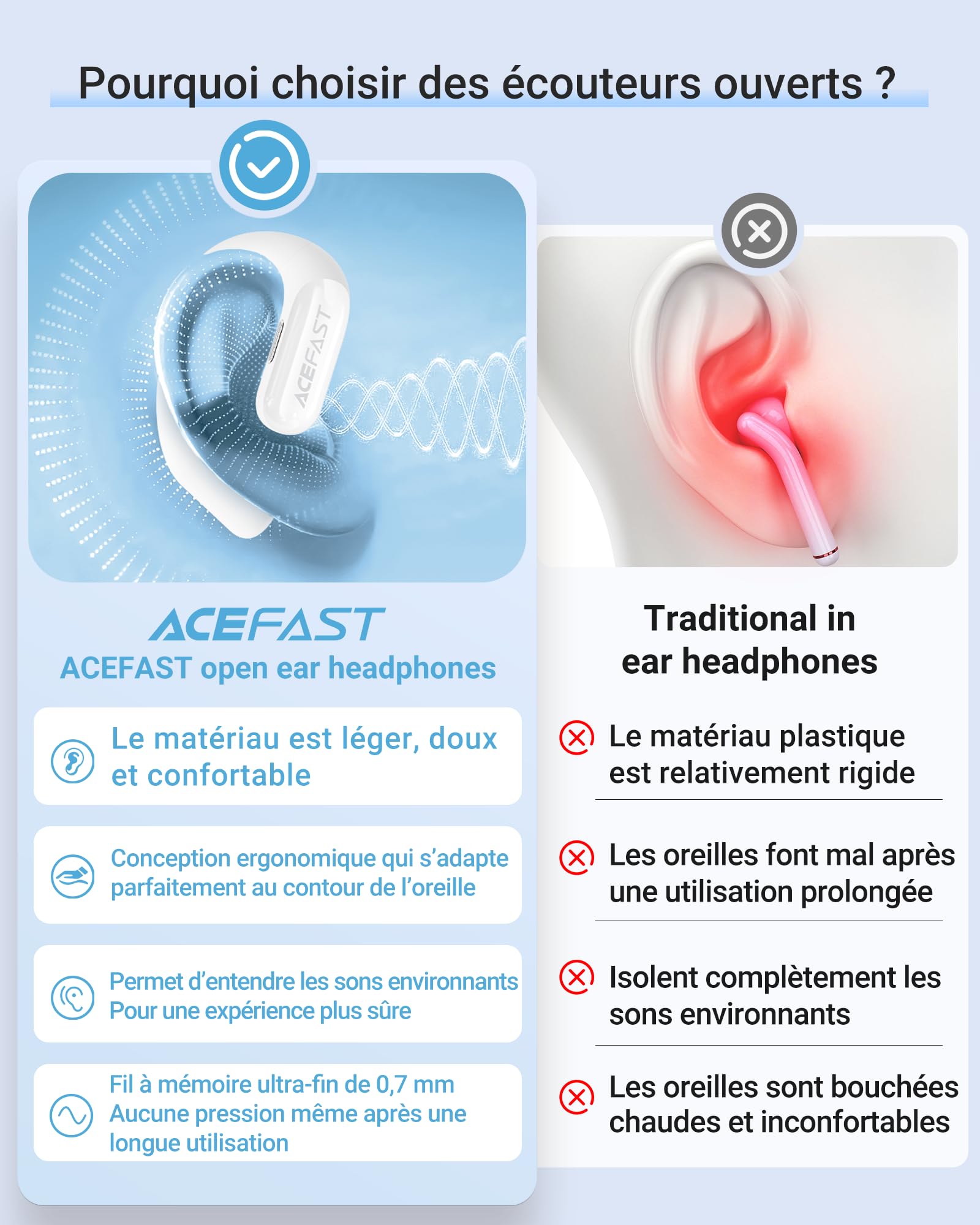 ACEFAST AceFit Air Écouteurs Bluetooth sans Fil Sport Ultra Fin, 32 h d'autonomie, Son Puissant, Ajustement Confortable, Appels Clairs, Bluetooth 5.4, Contrôle Tactile, étanchéité IP54, Application