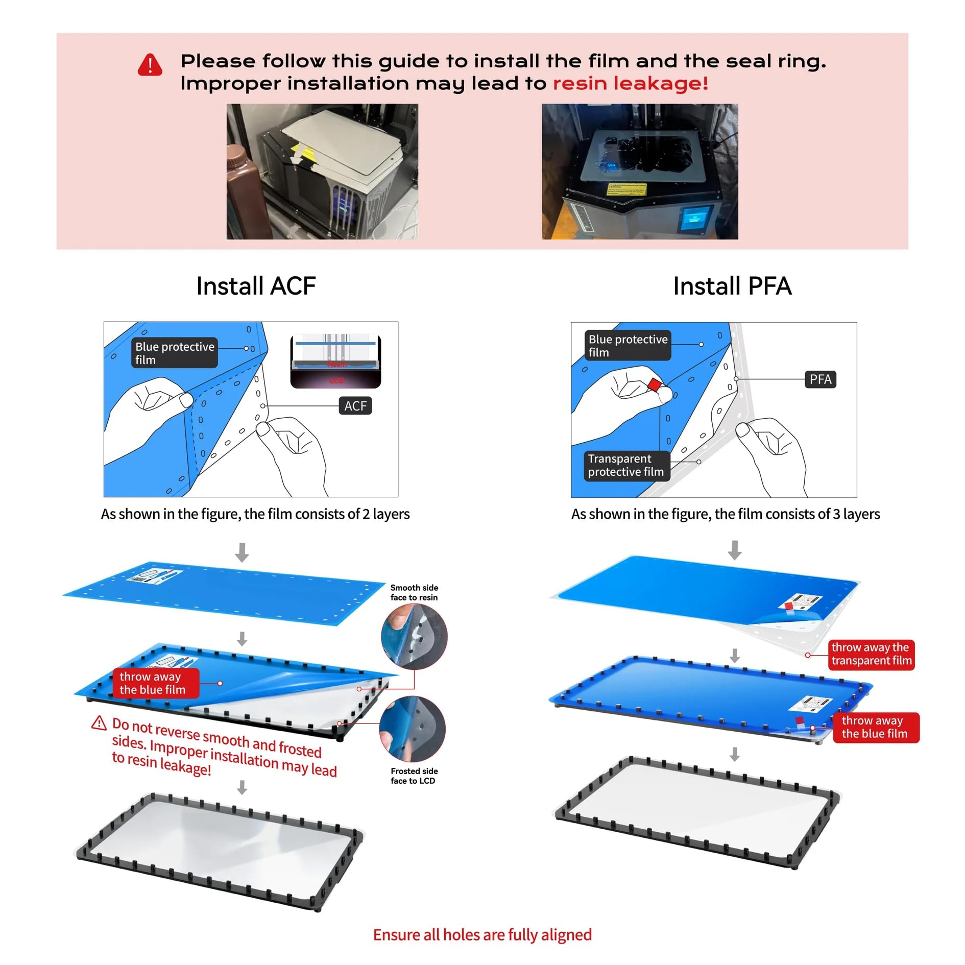 Chitu Systems Zmodernizowana miska Hoopat X4H do szybkiego zwalniania żywicy dla drukarek 3D ELEGOO Saturn 4 Ultra 16K z 4 szt. wstępnie wywierconymi folią do zwalniania PFA i pierścieniem