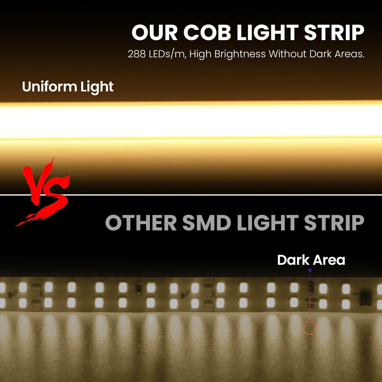 KISUFU COB LED Streifen 230V, 288LEDs/m IP65 Wasserdicht Dimmbar 220V LED Neon Band Strip Light with EU Plug für Außen Home Dekoration, Küche, Spiegel.
