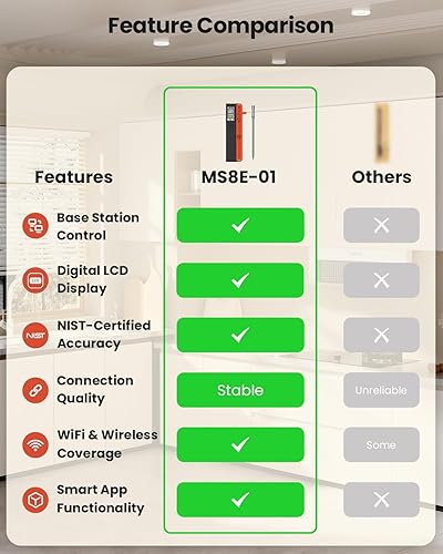Miniatura 7 de Termómetro inteligente inalámbrico Bluetooth para carne con WiFi, alta precisión ± 0.5 °F, base inteligente, 1 sonda con 6 sensores, precisión