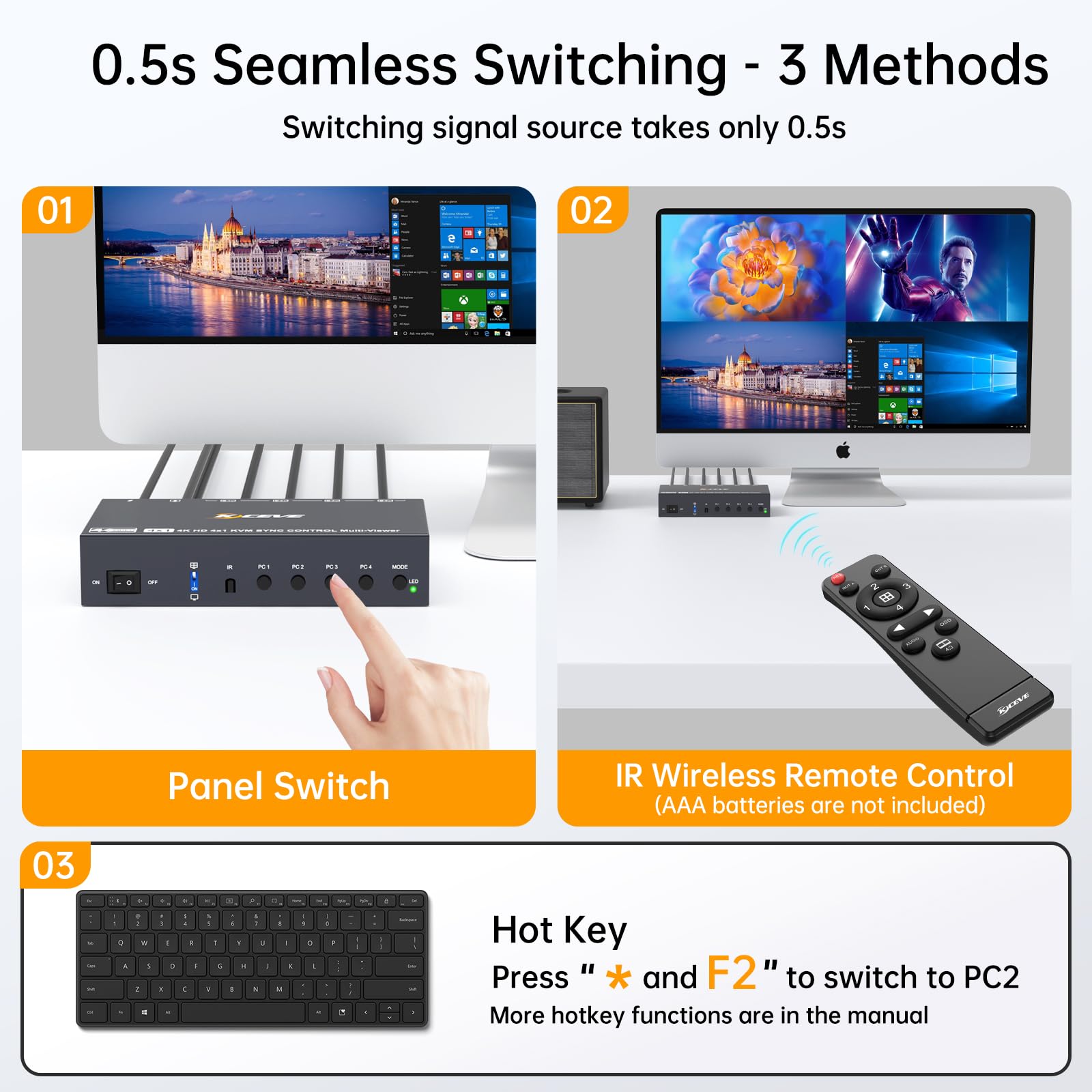 Quad View KVM Switch 4 Port HDMI, 4 Port Quad View KVM Switch | Multi Bildschirm, Gleichzeitig Anzeige, SYNC, Pip Mode, 4 PC 1 Monitor Mode, Wireless Remote(1080P 4 in 1 out KVM)