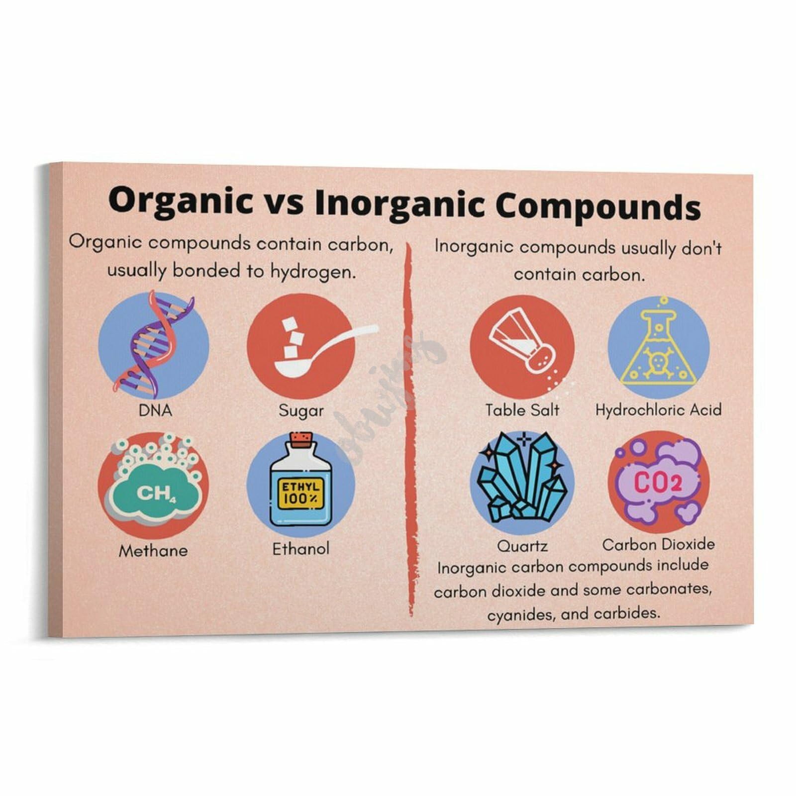 Inorganic Materials Are Compounds That