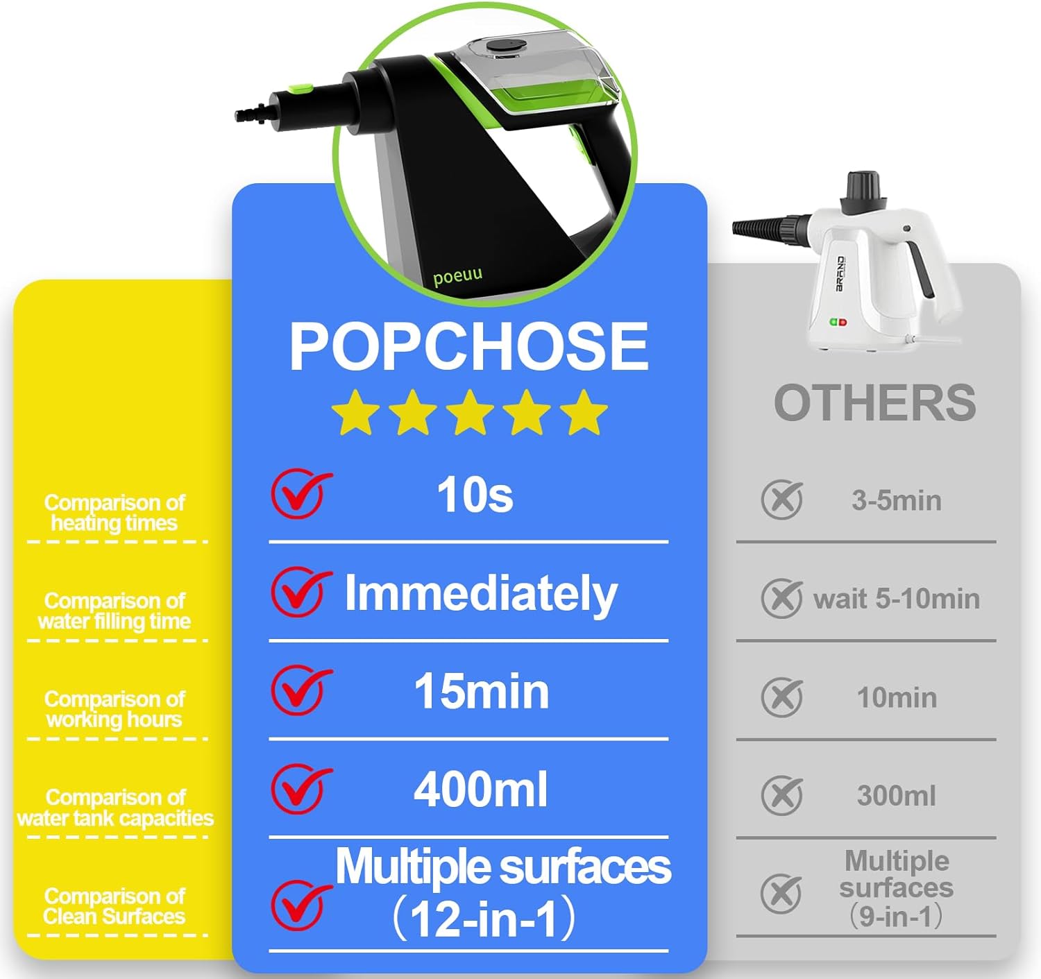 Handheld Steam Cleaner for Home, 10s Fast Heat Up Steamer, 1500W Portable Steam Cleaning with Dual Safety Lock.400ml Large Water Tank for Bathroom, Toilet, Kitchen, Grout, Window, Car