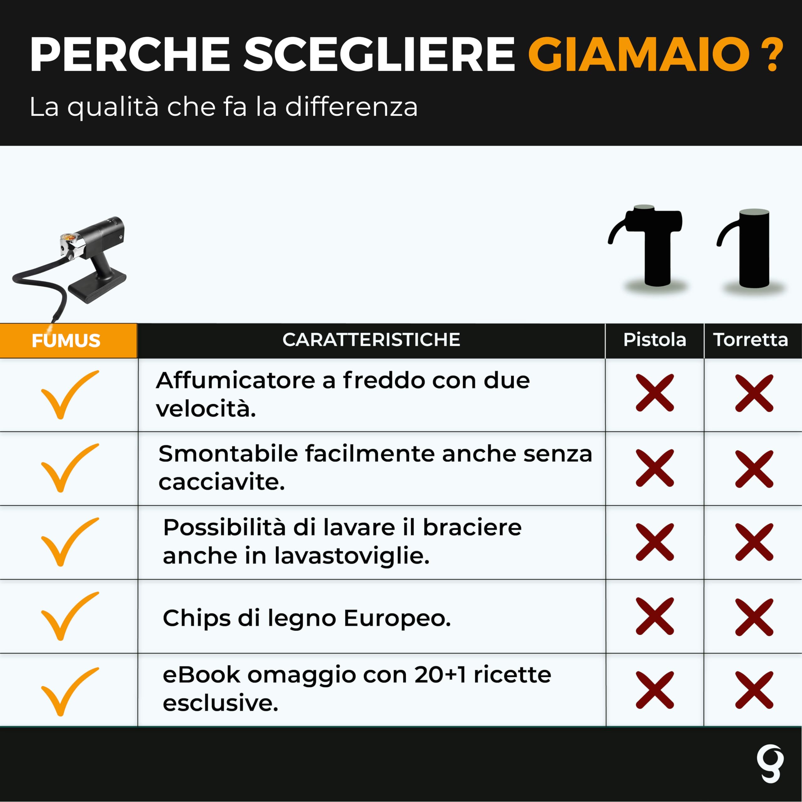 Fumus Affumicatore da Cucina 5 Gusti Trucioli Affumicatura 2 Velocità Smoker Whisky Disco Cocktail Ricettario