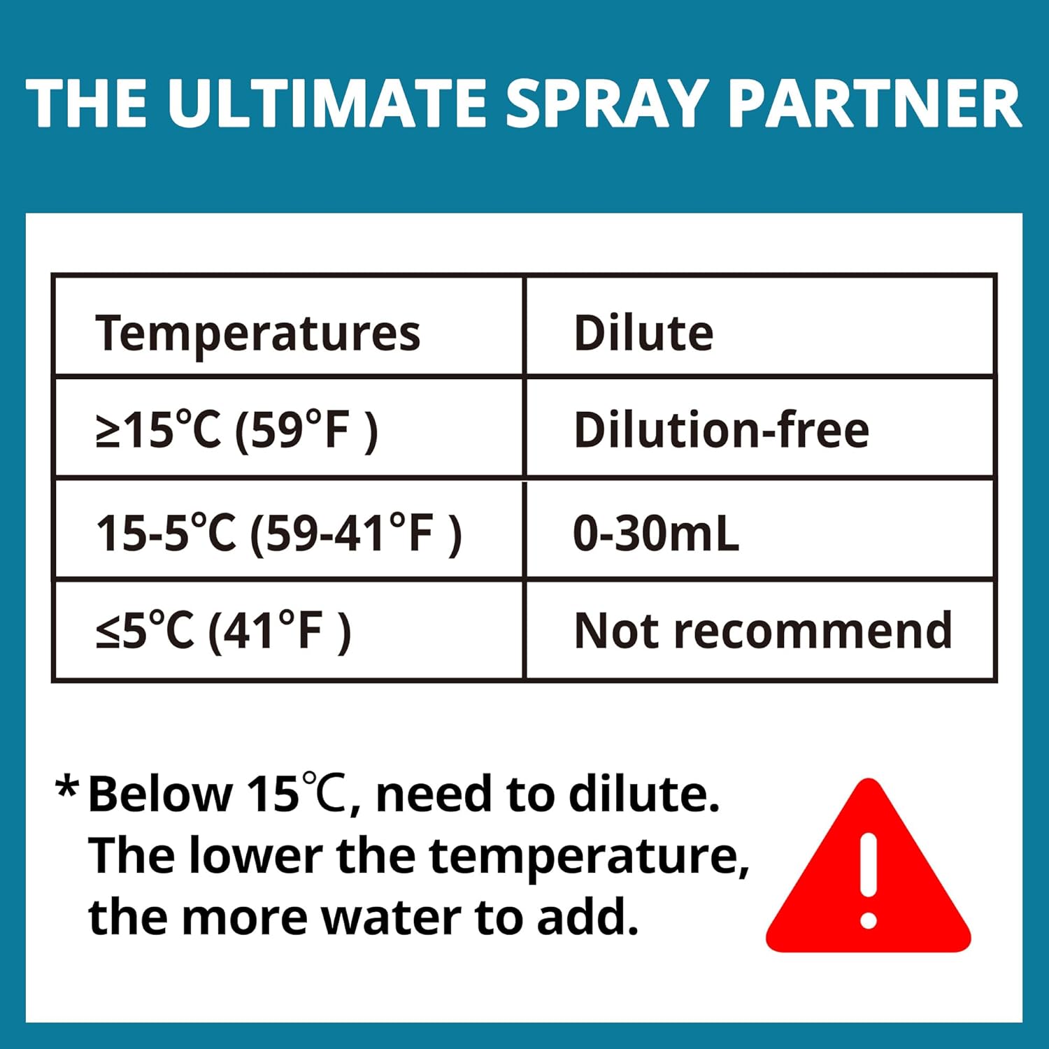 TILSWALL All-in-One Water-based Paint for Furniture, Wood Cabinet - No Sanding or Priming, Water-Based & Low Odor, Ready to Spray No Dilution - Covers 64-96 sf with Paint Sprayer, White Pint 16 oz