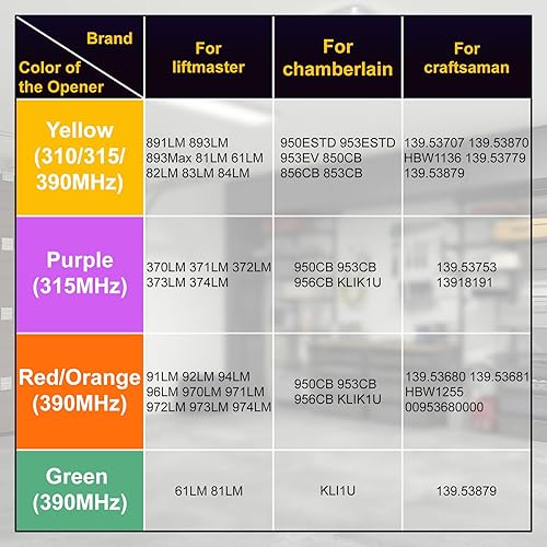 Vista 3 de Kit de sensor de seguridad 41A5034 y mando a distancia de apertura de puerta de garaje 893LM