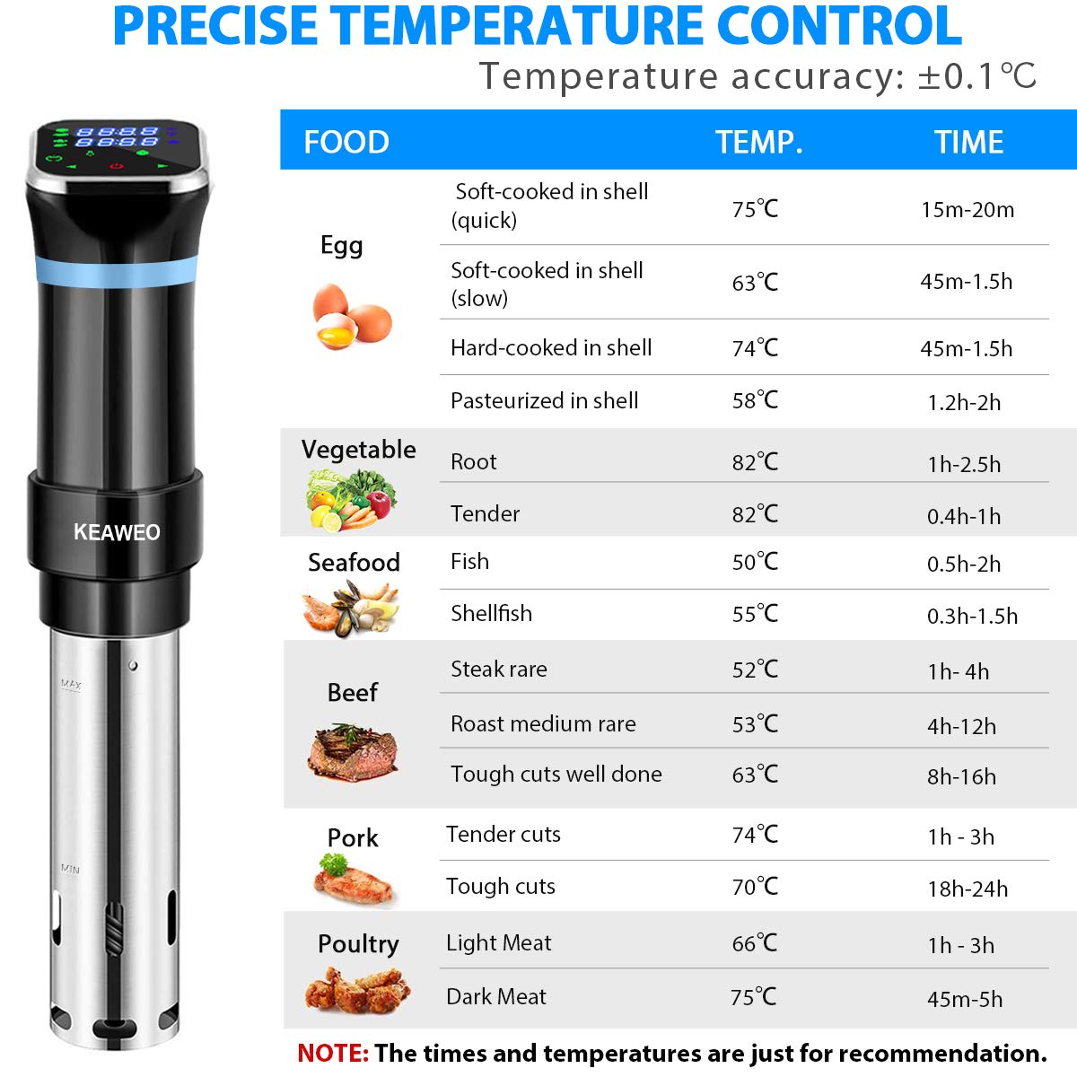 Sous Vide, 1100W Sous-Vide Garer Stick Präzisionskocher Immersion Tauchzikulator Präzisionskochtopf, 25℃-95℃ Temperaturbereich (±0,1 °C) Digital Timer, LCD Touch-Display, Ultraleise, Edelstahl