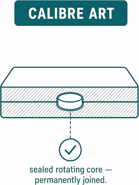 Calibre Art Rotating Self Healing Cutting Mat 14x14 (13 Grid), Perfect for Quilting & Art Projects