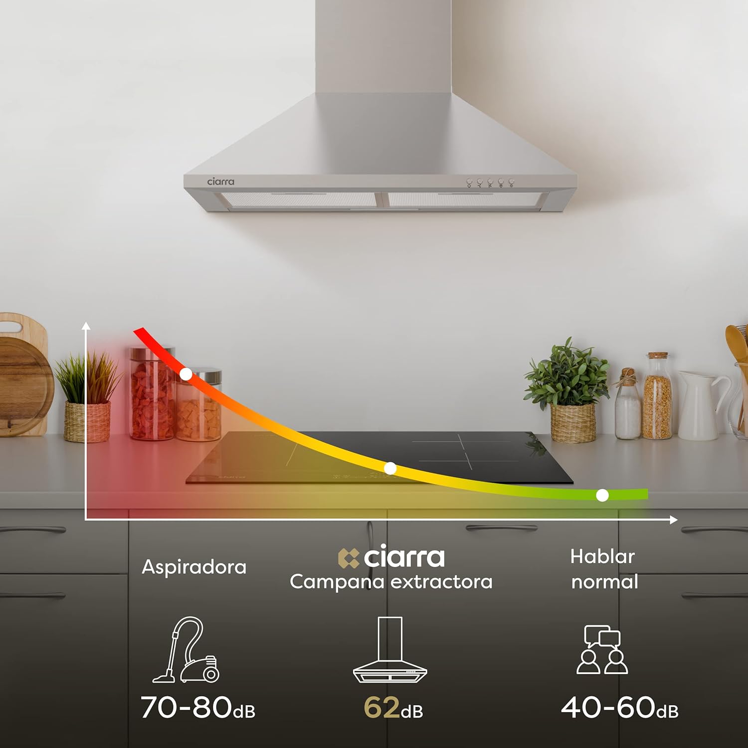 CIARRA CBCS6201 Campana Extractora 60cm 370m³/h 40W Clase A++- 3 Velocidades de Extracción - Evacuación al Exterior y Recirculación Interna por Filtro de Carbón CBCF002X2 - Acero Inoxidable