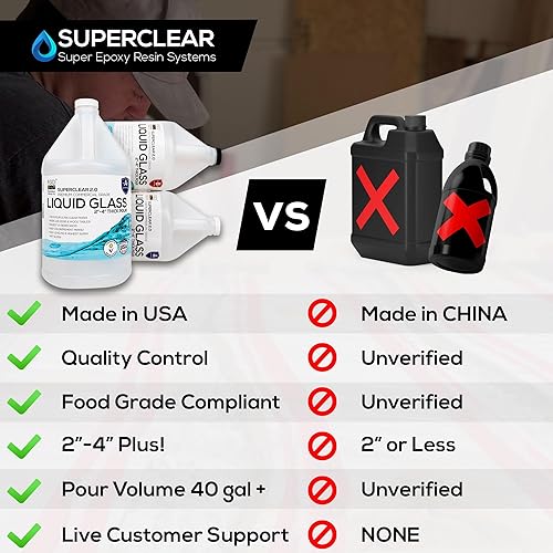 Miniatura 2 de Kit de resina epoxi de vertido profundo, cristal líquido transparente, de 5 a 3.9in, más resina epoxi transparente a la vez para bordes vivos, mesas