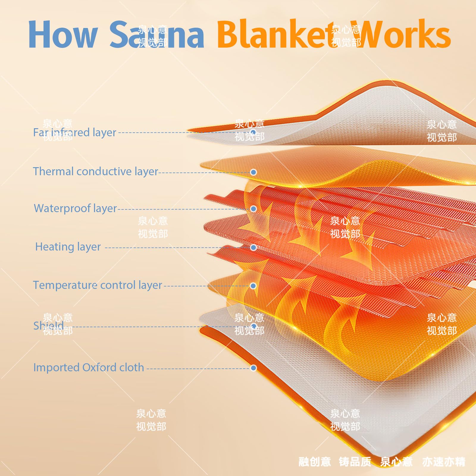 Couverture de Sauna Infrarouge Oxford avec Fermeture éclair Couverture Vapeur Infrarouge lointain (FIR) avec télécommande