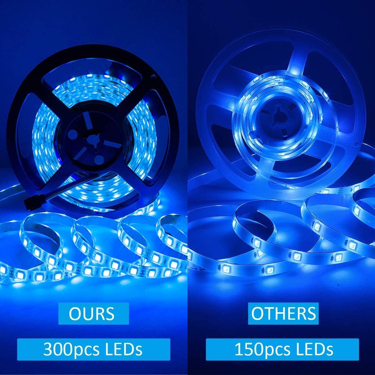 Comparison of LED strip density, showing 300pcs LEDs vs 150pcs LEDs