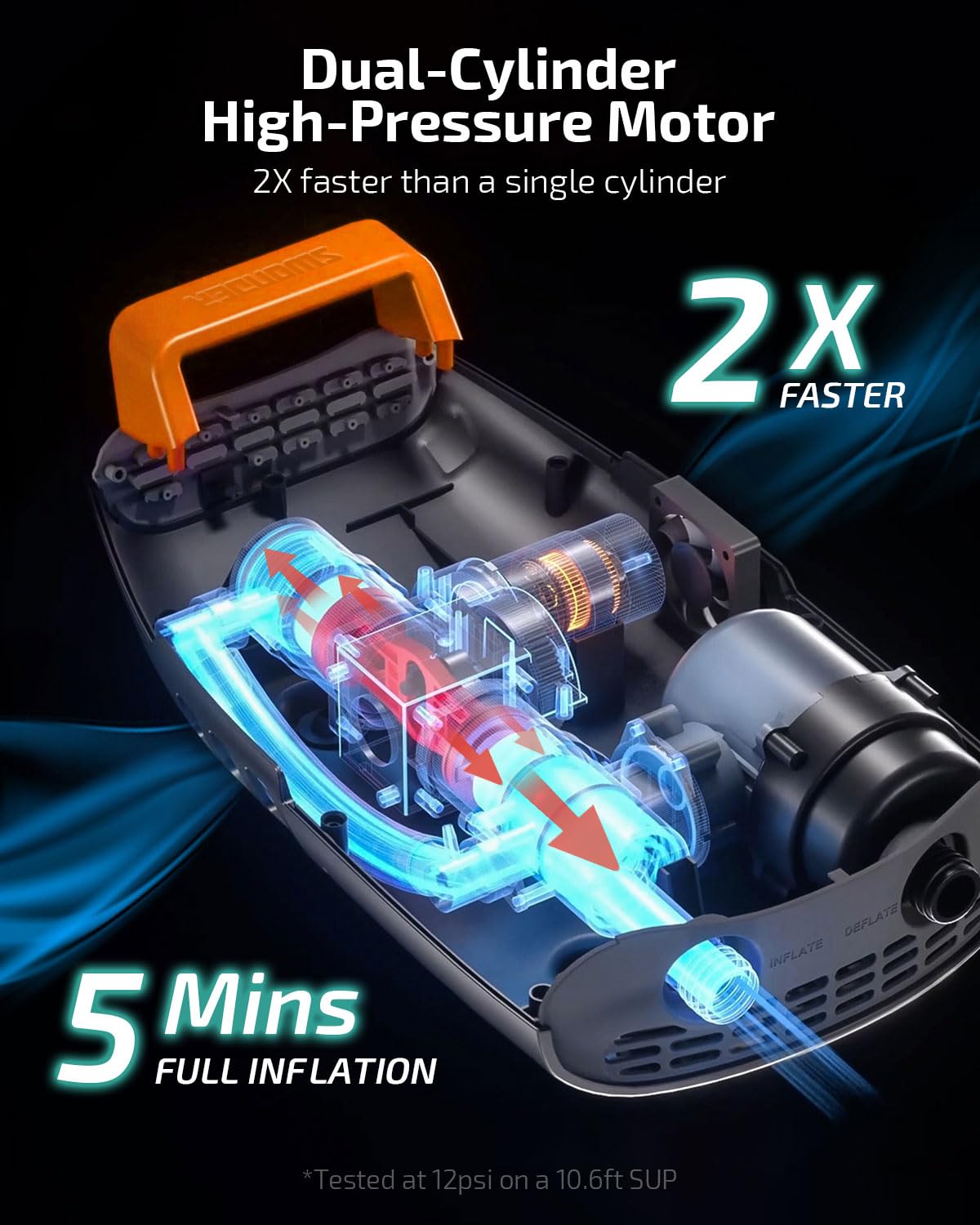 Swonder Seawolf Pompe Électrique pour Paddle Gonflable – Batterie 9000mAh, 2X Plus Rapide, 20 PSI, Double Cylindre, Double Étape, Système de Refroidissement Actif pour Sup, Kayak, Canoë