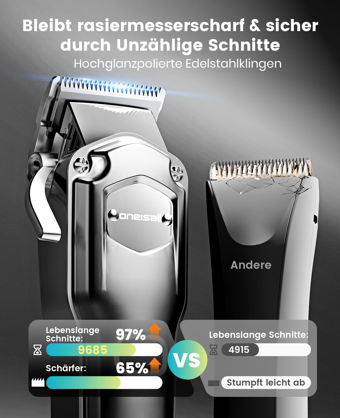 oneisall 4 in 1 Hundeschermaschine dickes/dichtes Fell, Leise Profi Schermaschine/Pfotentrimmer/Nagelschleifer für kleine und große Hunde Katzen, 4h Akku