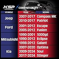 Vista 4 de KSP - Espaciador de rueda de brújula de 5 x 4.5 pulgadas, espaciadores de neumáticos de 1 pulgada compatibles con Je/ep Patriot Ford Fusion Escape 5