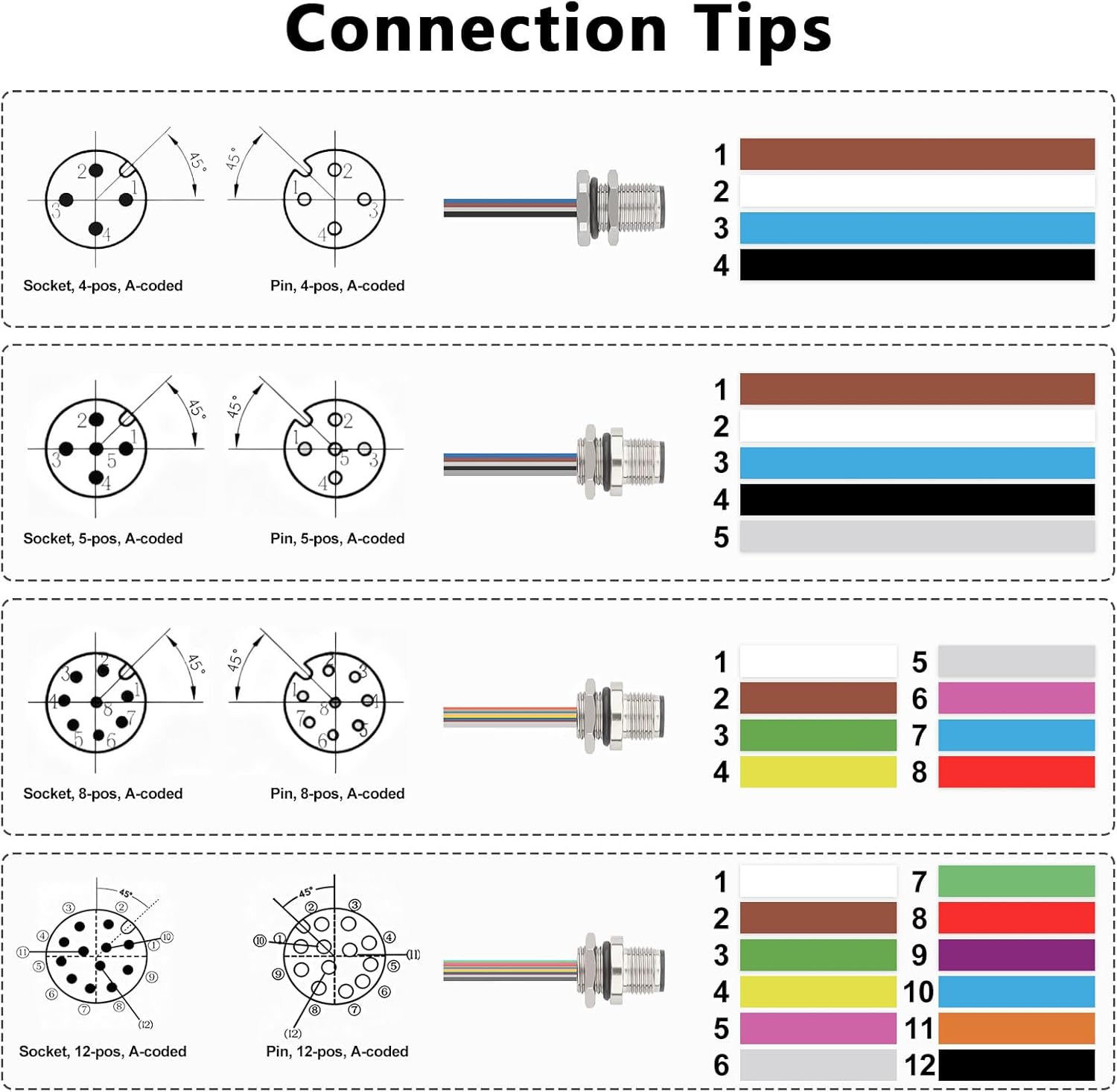 M12 Connector 12 Pin Female A Coded Aviation Sensor Cable,16mm Industrial Circular Connector,IP67 Waterproof Front Mount UnShielded Straight Electrical Cable 2 Pack