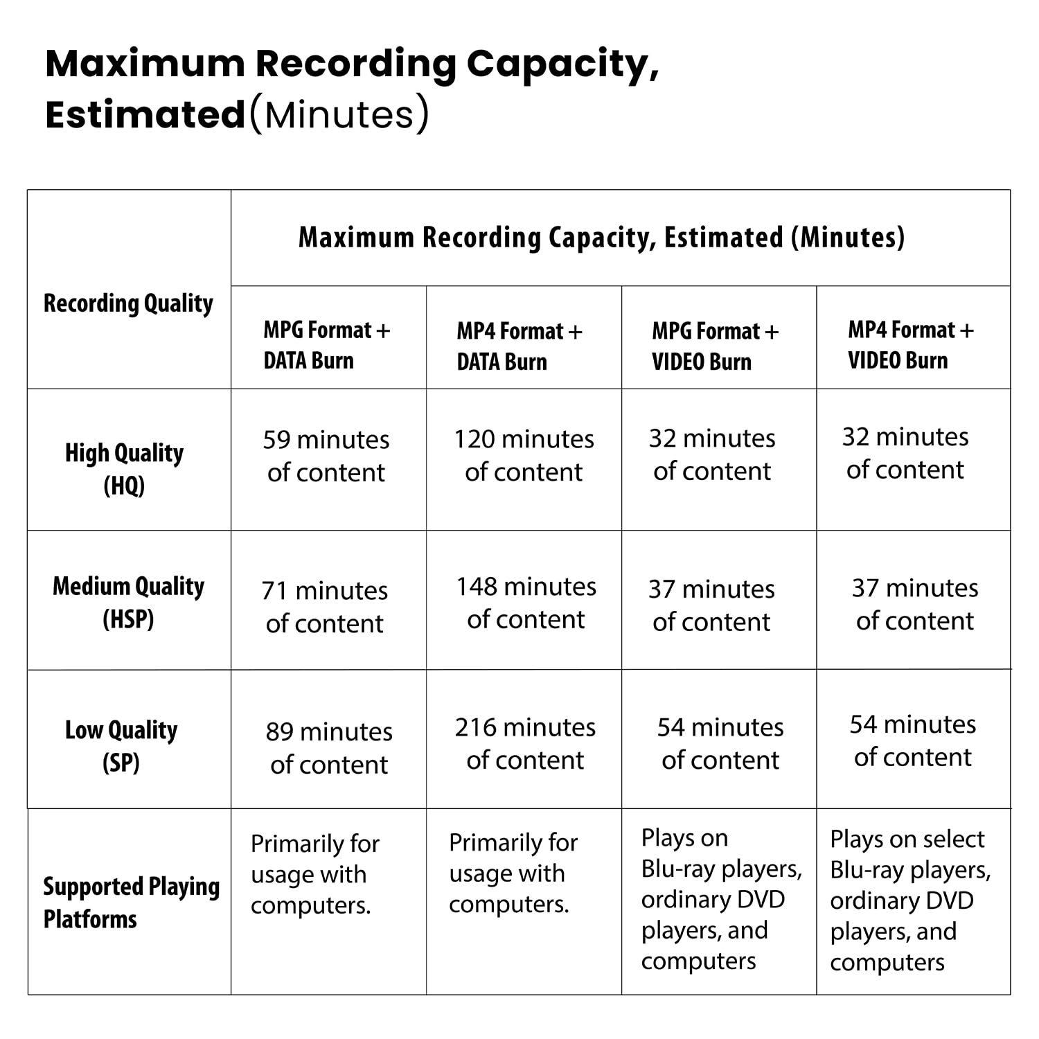 VHS to DVD Recorder, TV to USB Device or SD Card or HDD Recorder, Smart Phone WiFi to DVD/USB/SD/HDD Copy, WiFi APP Media Recorder?Comes with 10 Free DVD-R ?