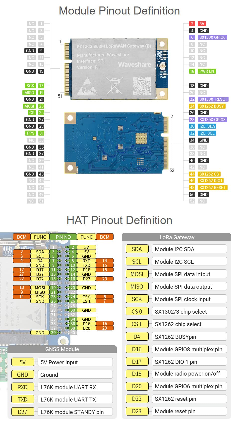 Waveshare SX1302 915M LoRaWAN Gateway Hat Compatible with Raspberry Pi with L76K Module Standard Mini-PCIe Socket, Long Range Transmission, Large Capacity, Multi-Band Support