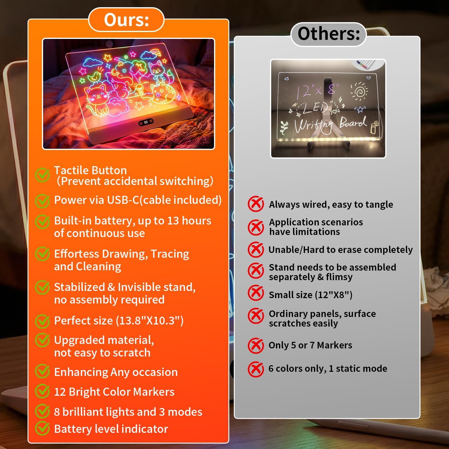 Rechargeable LED Drawing Board for Kids, 16" Light Up Acrylic Dry Erase Led Note Board with Stand, 11 Light Effects Drawing Tablet, Birthday Holiday Toy Gifts for Kids, 12 Markers (White)