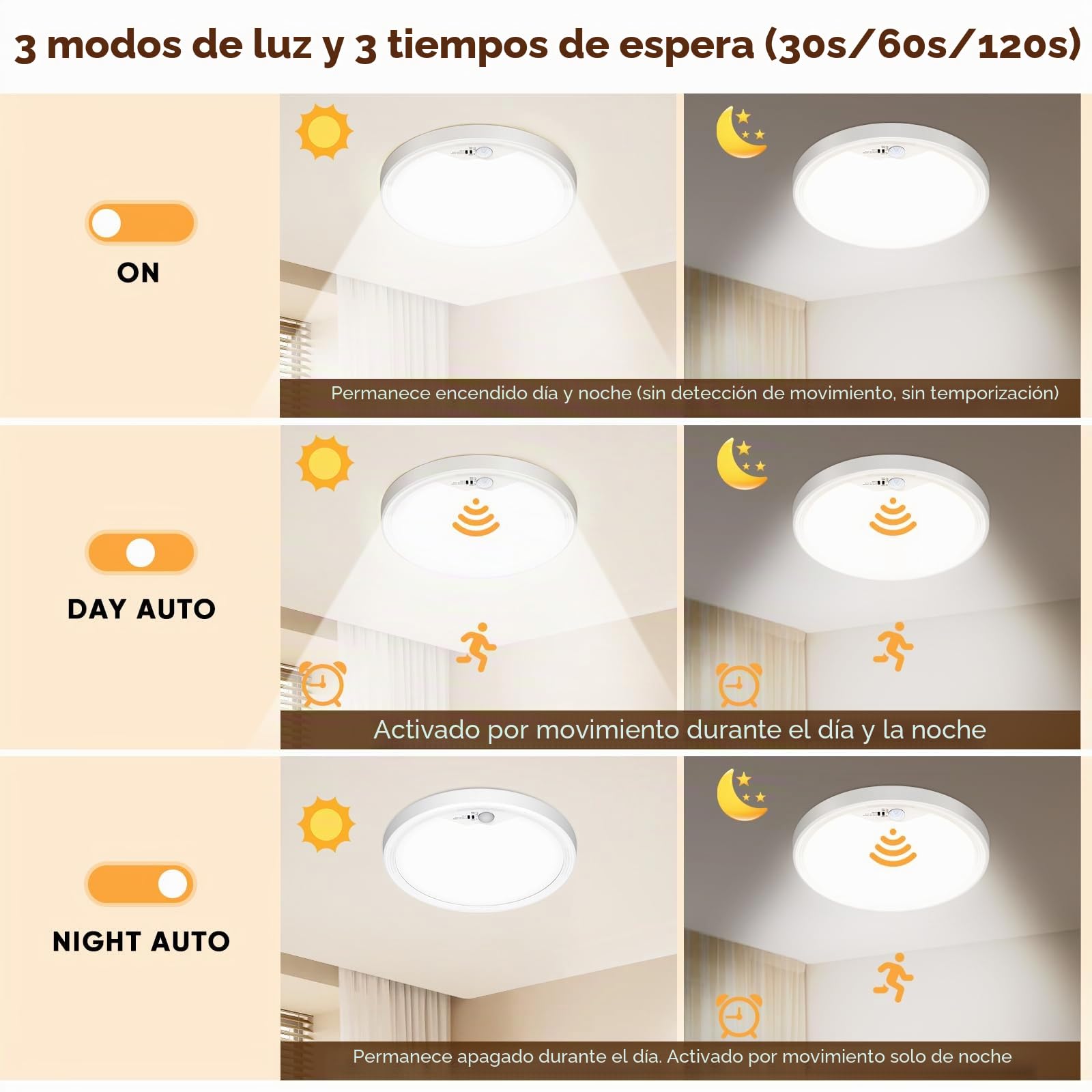 NIBSHOOM plafon led techo 3000K/4000K/6500K,2PCS luz led con sensor de movimiento 18W/1800LM/IP44 Impermeable lampara techo para Pasillo Escalera Balcón Garaje Baño Ø22cm