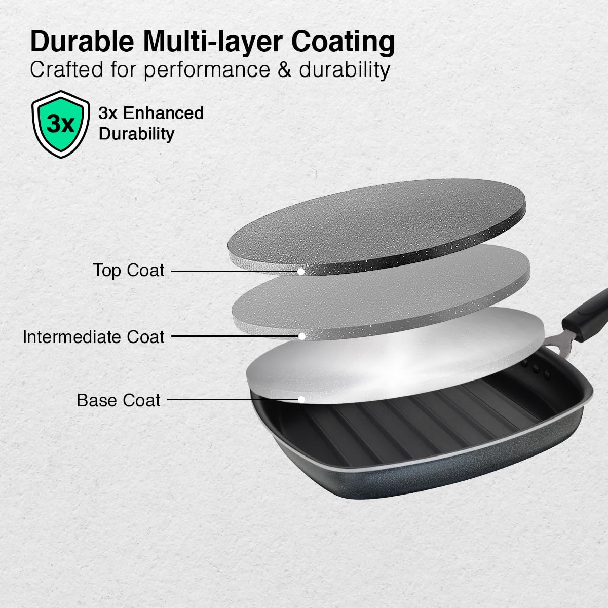 Prestige Omega Select Plus Square Induction Base Non-Stick Aluminium Grill Pan 25 Cm, Black|Nonstick Coating|3 Layer; Finish|Metal Spoon Friendly 2