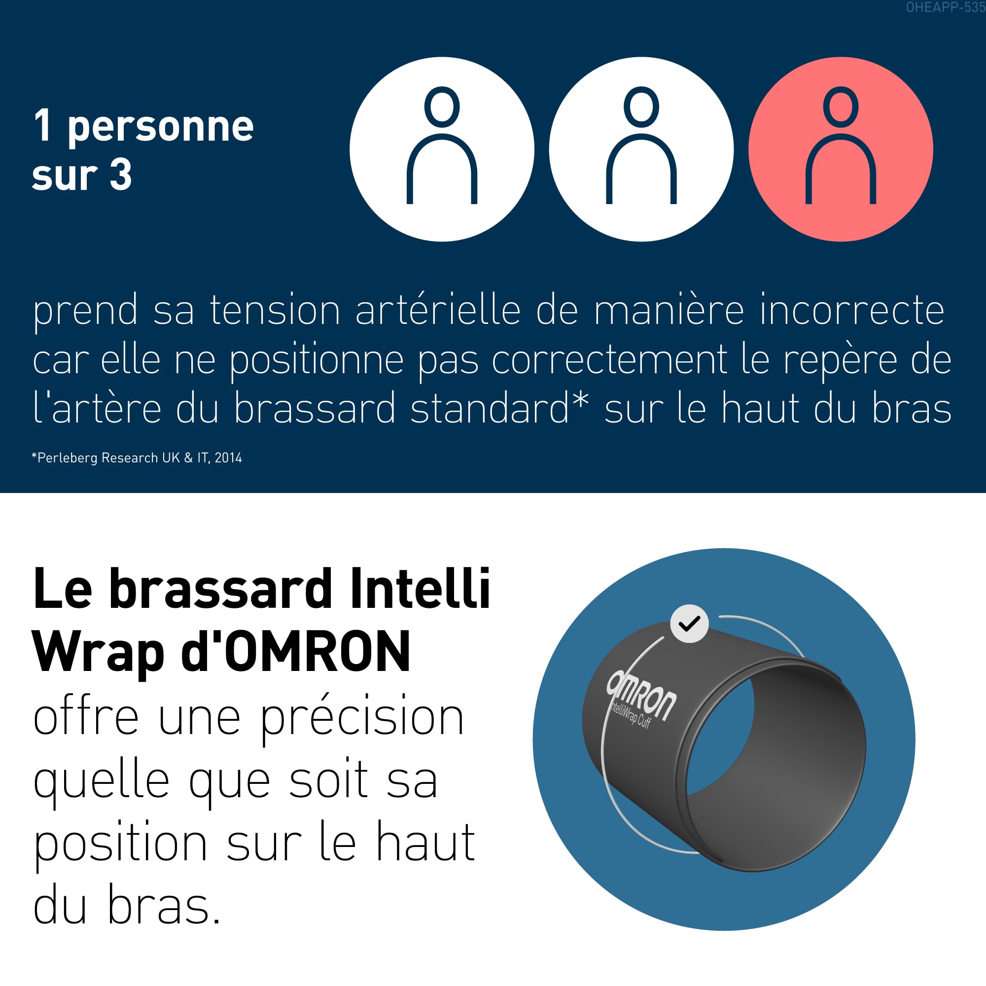 OMRON X7 Smart tensiomètre bras connecté AFib dépistage fibrillation auriculaire validé cliniquement grossesse diabète