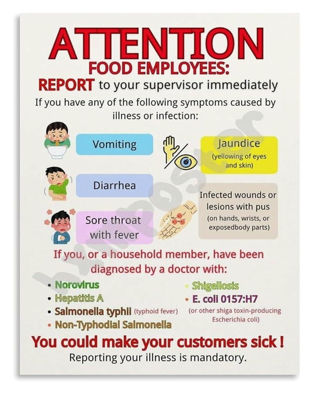 CBQZCHWDKT Food Compliance Poster Health Code Rules Sign Canvas Print for Restaurant Kitchen Back Office Break Room(Framed,16x24inch(40x60cm))