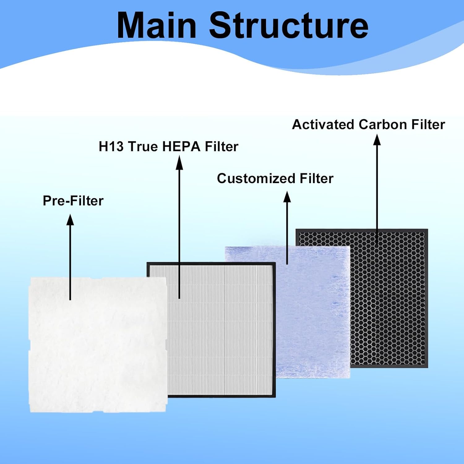 Replacement Air Filter Kit Compatible With Rabbit Air MinusA2 Purifier, Powerful Filtration High Efficiency HEPA Filter, SPA-700A, SPA-780A, SPA-780N - Image 3