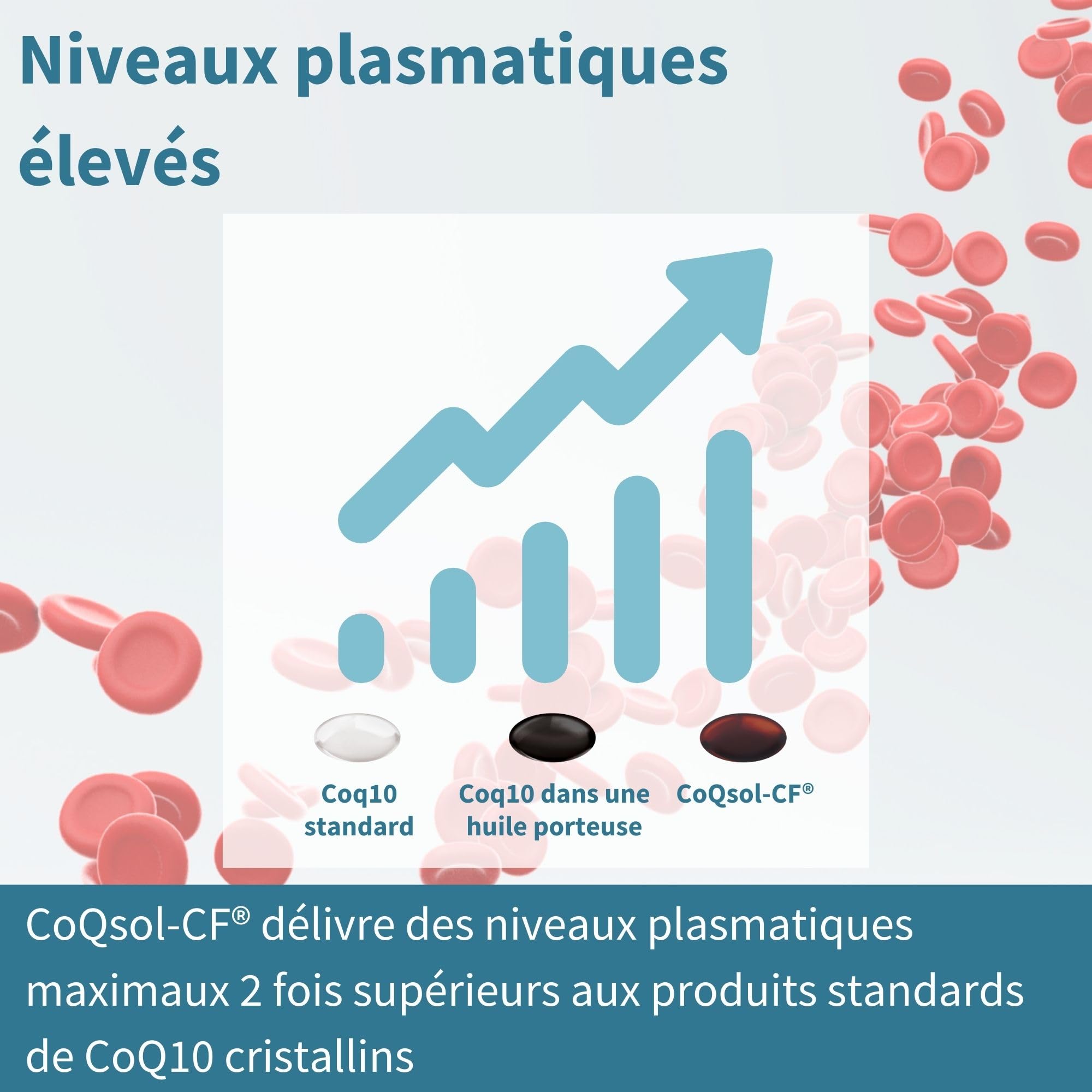 COENZYME Q10-120 Gélules, Ubiquinone à Haute Absorption, Enrichie en Vitamine E & D-Limonène, 5x plus Biodisponible, CoQ10, Formule ultra-soluble CoQsol-CF, Clean Label, 1-par-jour - par Igennus
