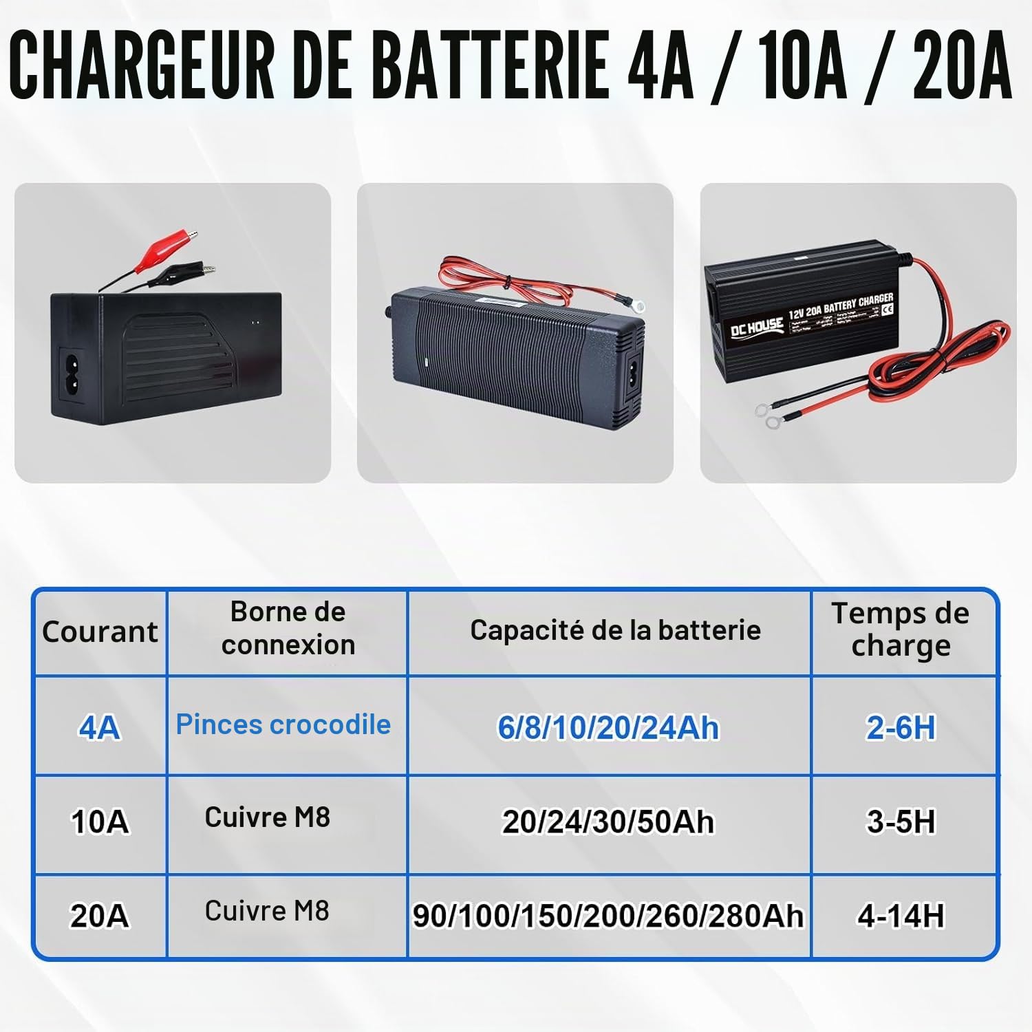 DCHOUSE 12V 6Ah LiFePO4 Batterie avec chargeurs de Batterie 4A, DC 12V vers Type C et USB, convertisseur de Batterie pour Camping-Car, Chariot de Golf, Tondeuse à Gazon, Panneau Solaire, Camping