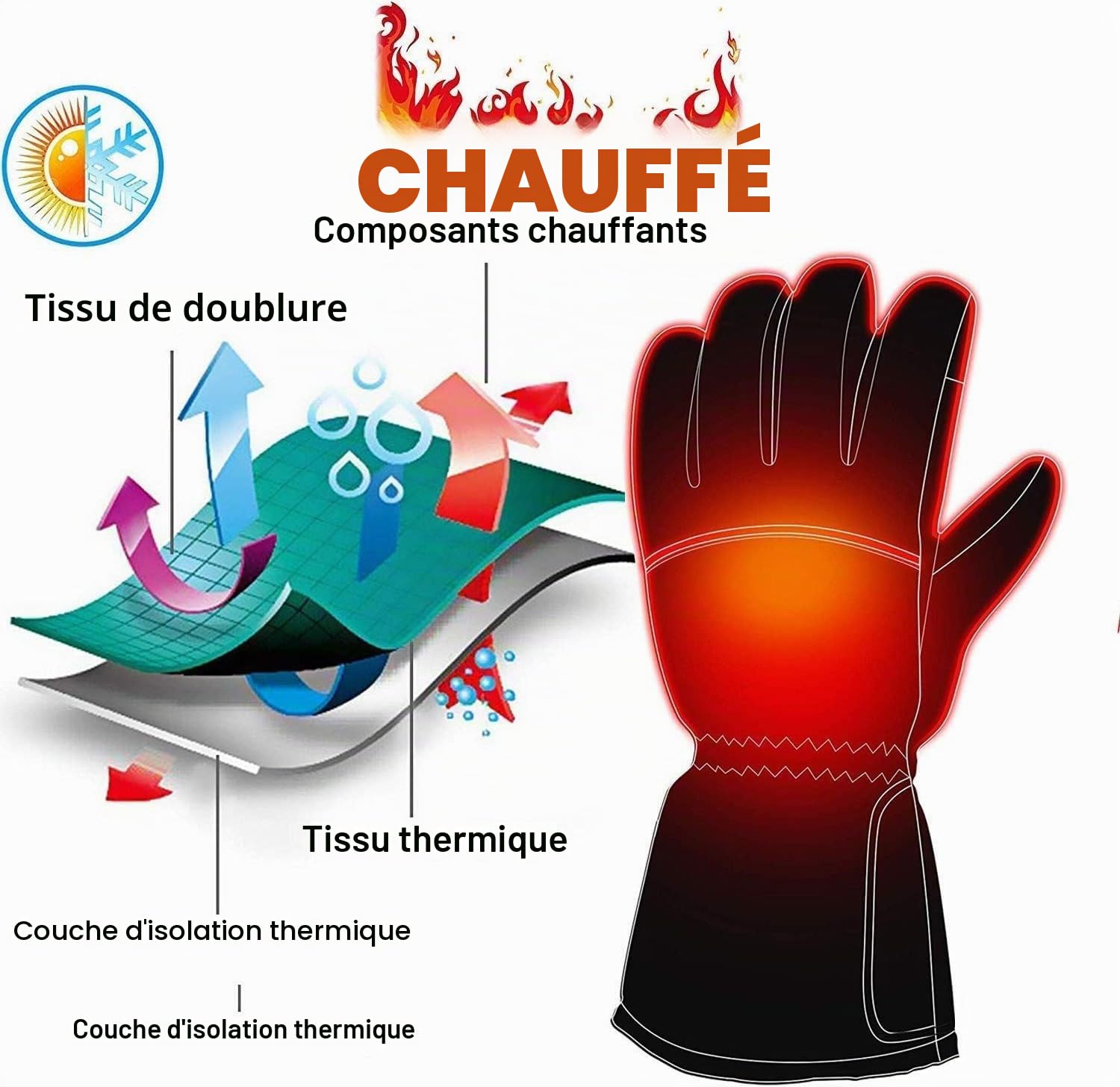 Svpro Batterie Rechargeable à écran Tactile Unisexe avec Gants Chauffants alimentés par Batterie pour la randonnée, la Chasse, la randonnée en Camping, Le réchauffement des Mains
