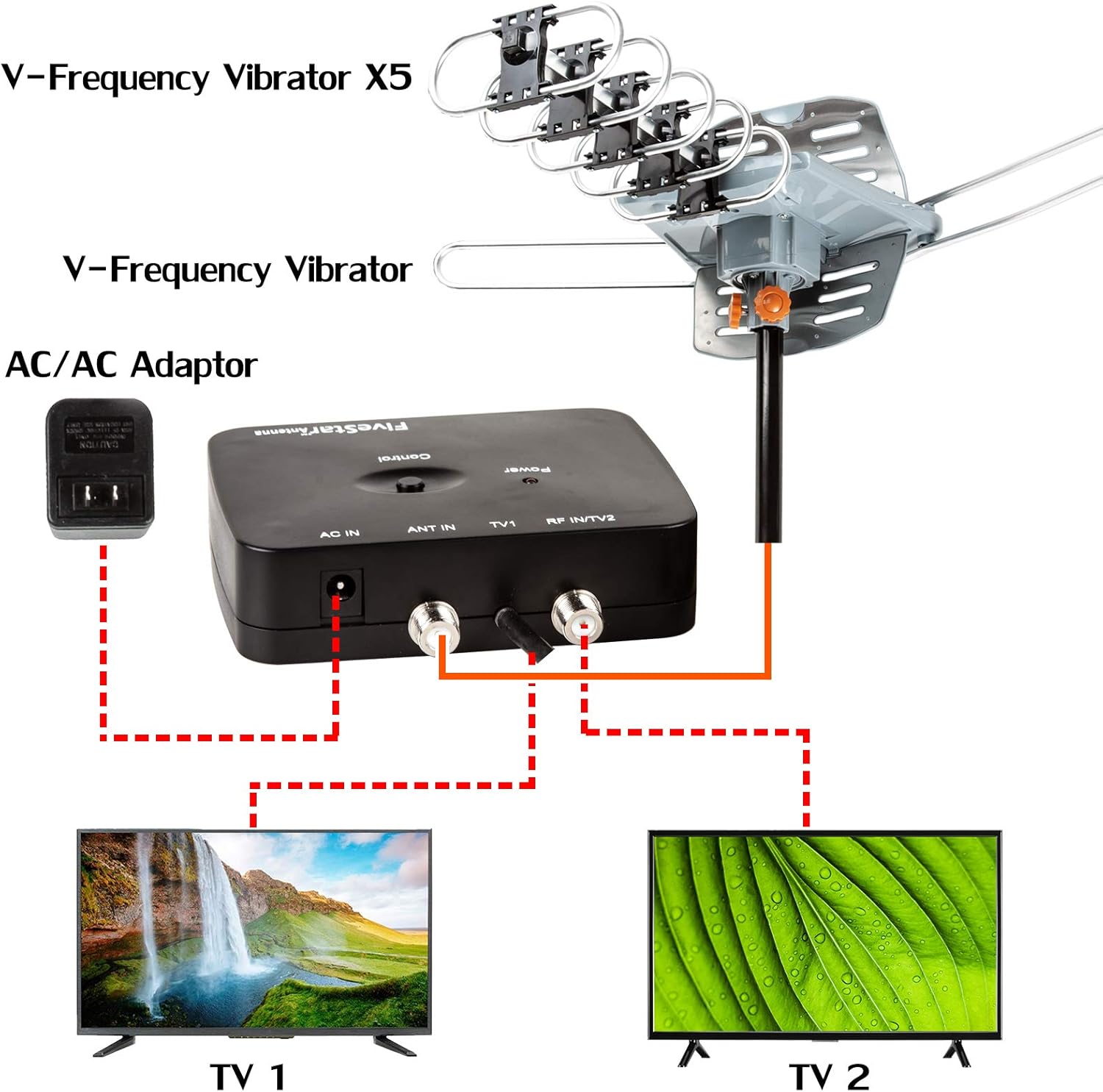 Diagram showing smart chip and features like AGC, LTE Filter, 4K, DTV VHF/UHF, 200 Miles Range