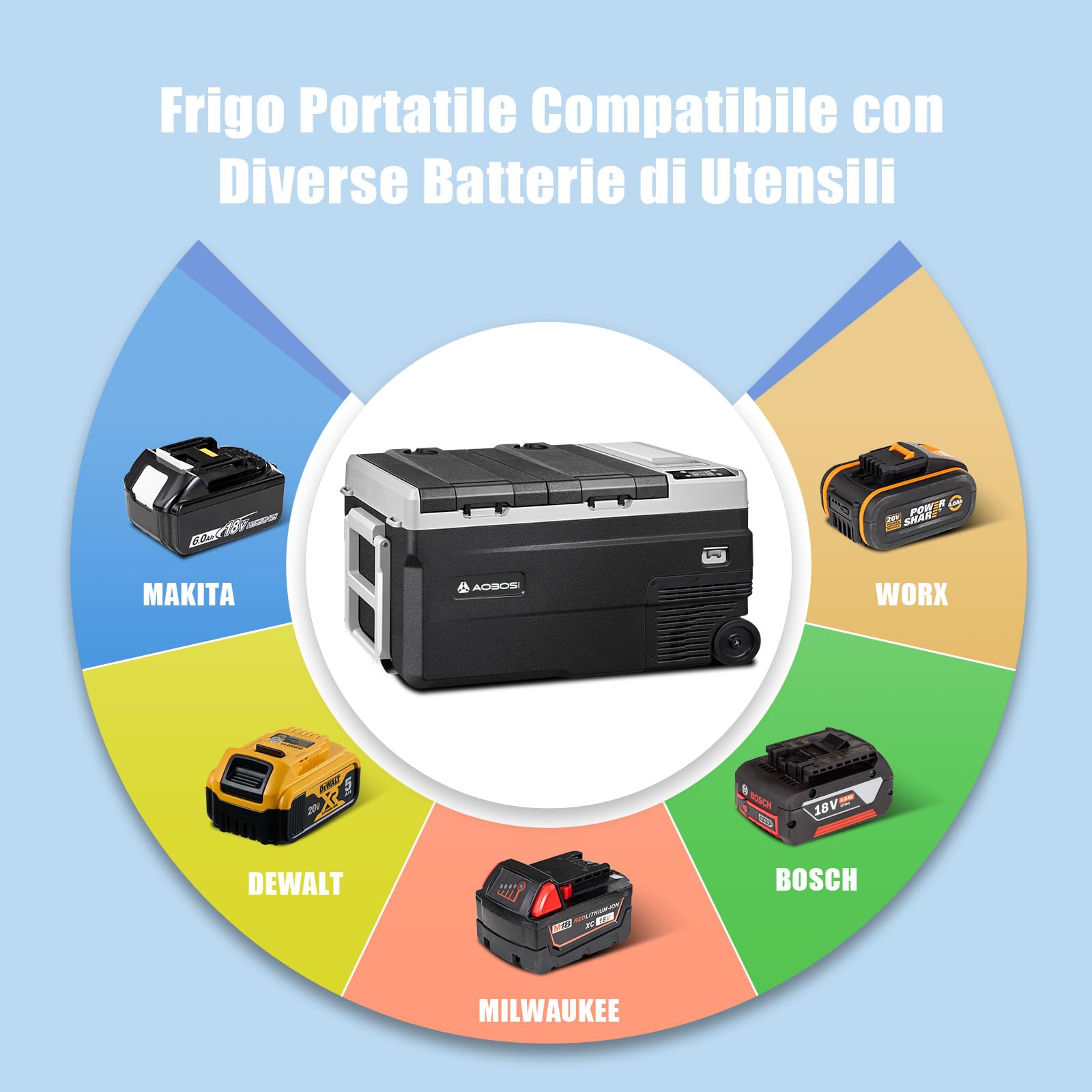 AAOBOSI Frigo Portatile 34L, Frigo Per Auto Doppia Zona -20℃ a 20℃, 12/24V DC e 100-240V AC Frigoriferi Portatile Per Auto, Camion, Barche, Case e Campeggio
