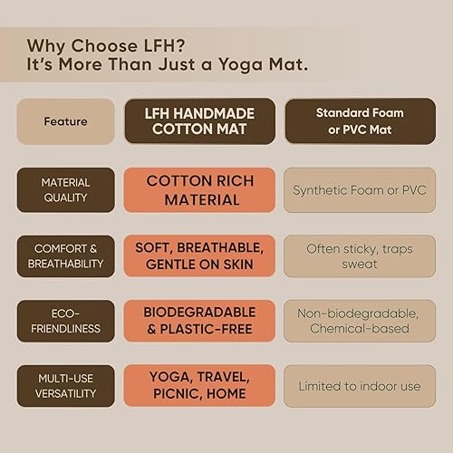 Miniatura 6 de LFH Home - Tapete de yoga de algodón hecho a mano para ejercicio, entrenamiento, fitness, perfecto y de alta calidad, ecológico, tejido de algodón