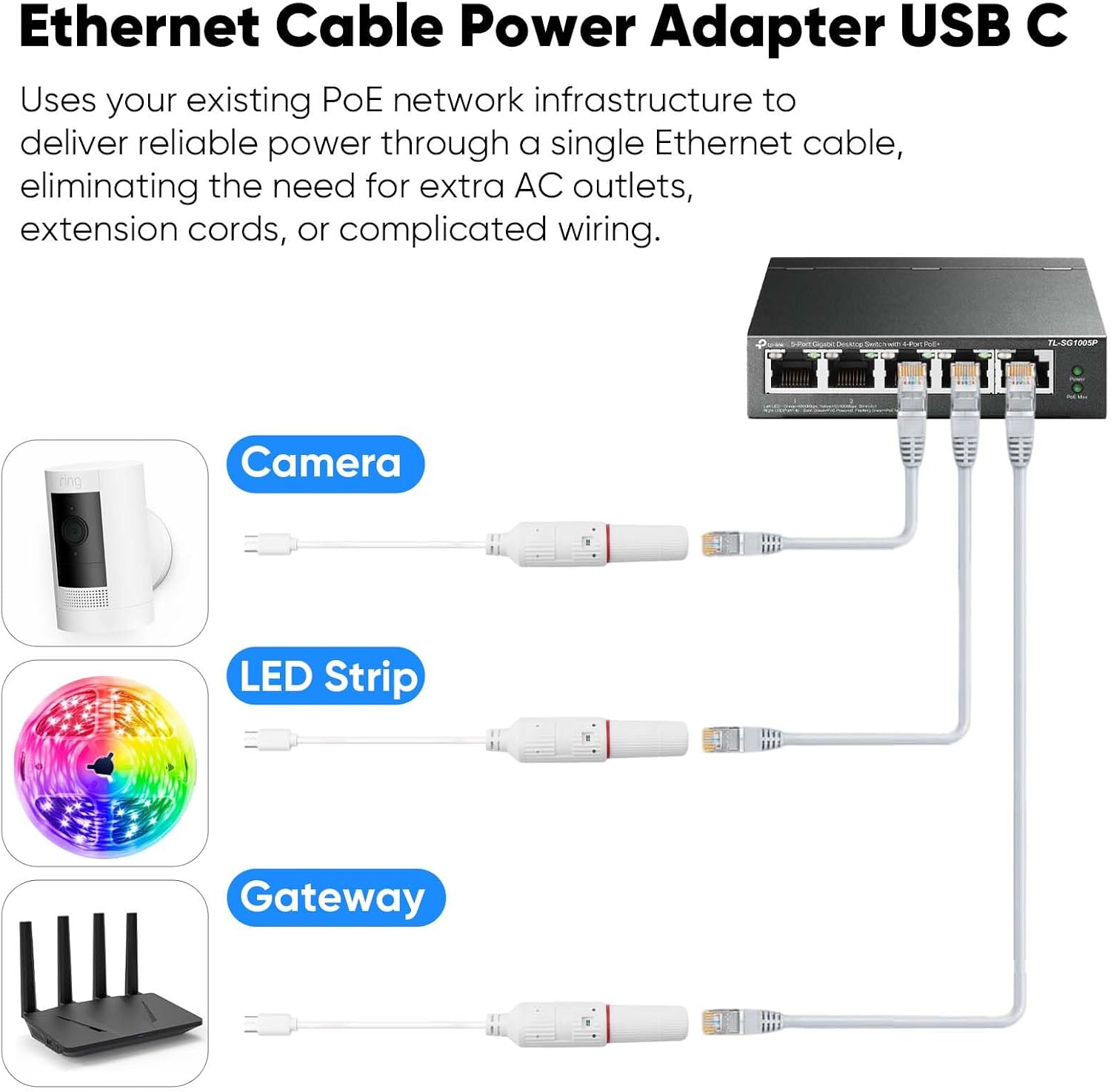 PoE to USB C Power Converter Adapter-IP65（Power Only-No Data） | IP65 Waterproof,8V IEEE 802.3af/at PoE to 5V 2A USB-C Power Output, Power Only for Security Camera, LED Strip,Gateway