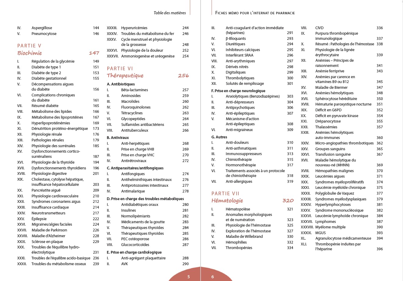 Fiches mémo pour l’internat de pharmacie