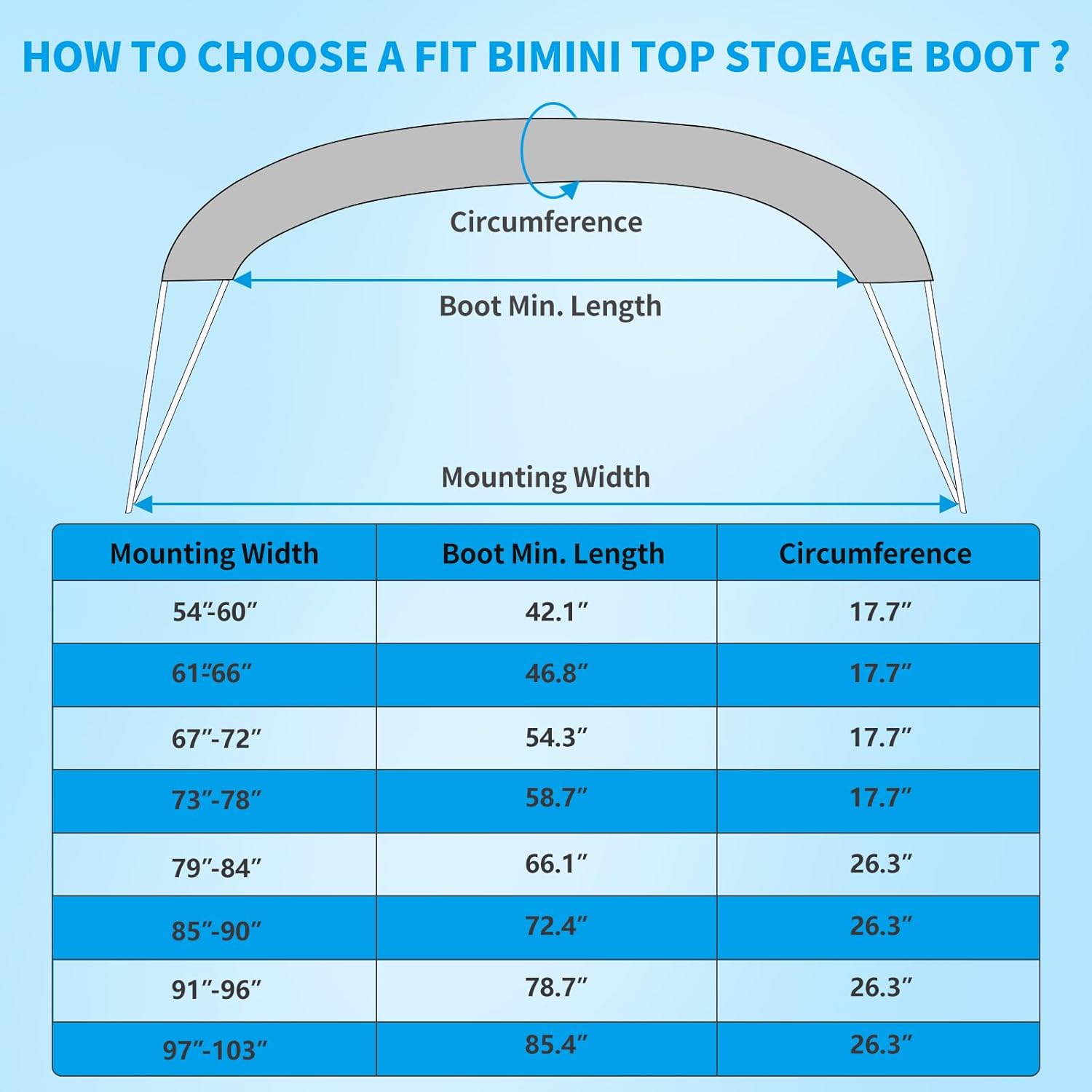 600D Bimini Top Storage Boot, Storage Boat Replacement Cover Waterproof and UV Protection with Light Hole, Suitable for 3-4 Bows Bimini Tops