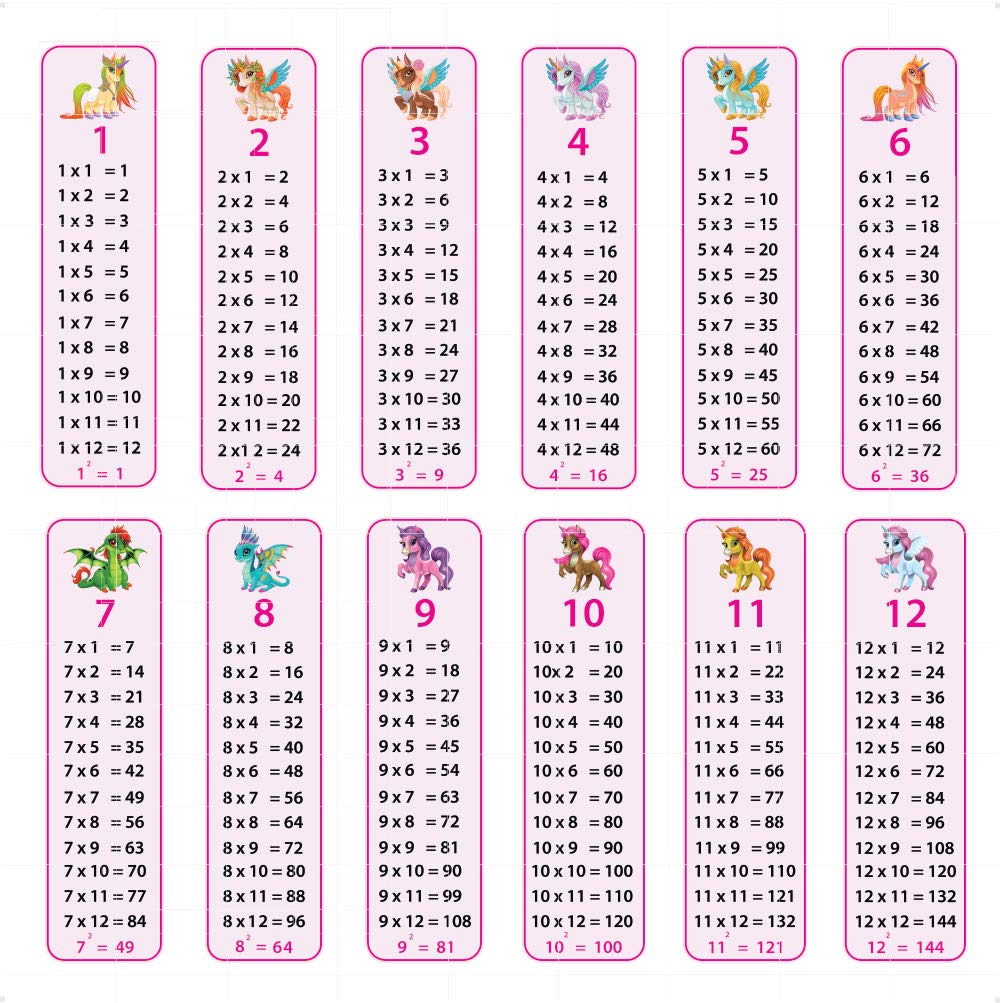 Times Table Wall Stickers, Multiplication Tables Wall Chart, Maths Wall Sticker, Educational Classroom Wall Sticker Decals Decor- Home Schooling USV-019