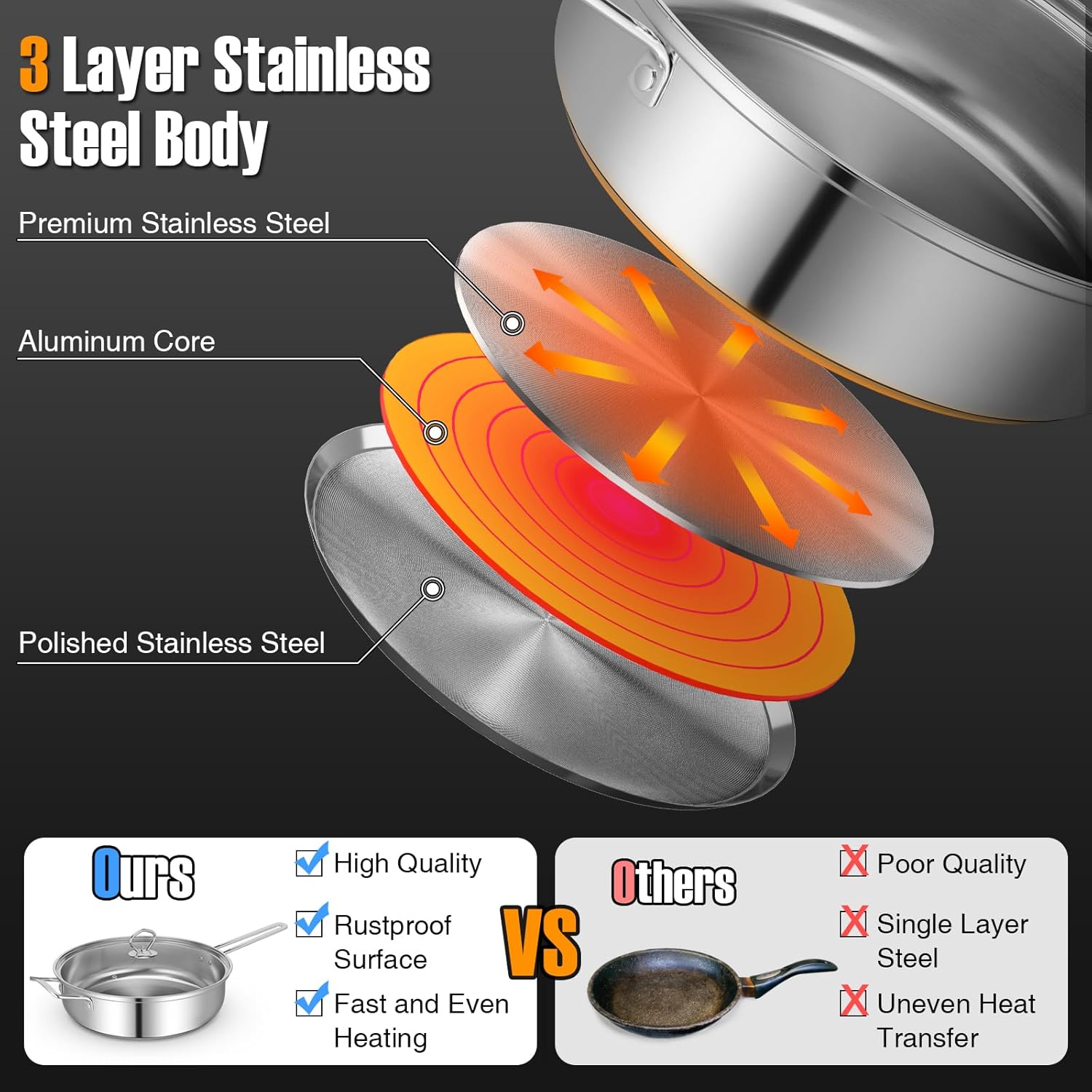 COSTWAY 12 Piece Stainless Steel Cookware Set, Pots and Pans Set with Stock Pot, Frying Pans, Saucepan, 6 Glass Lids, Induction Compatible, Kitchen Cookware Sets for Home, Silver (12 Piece)